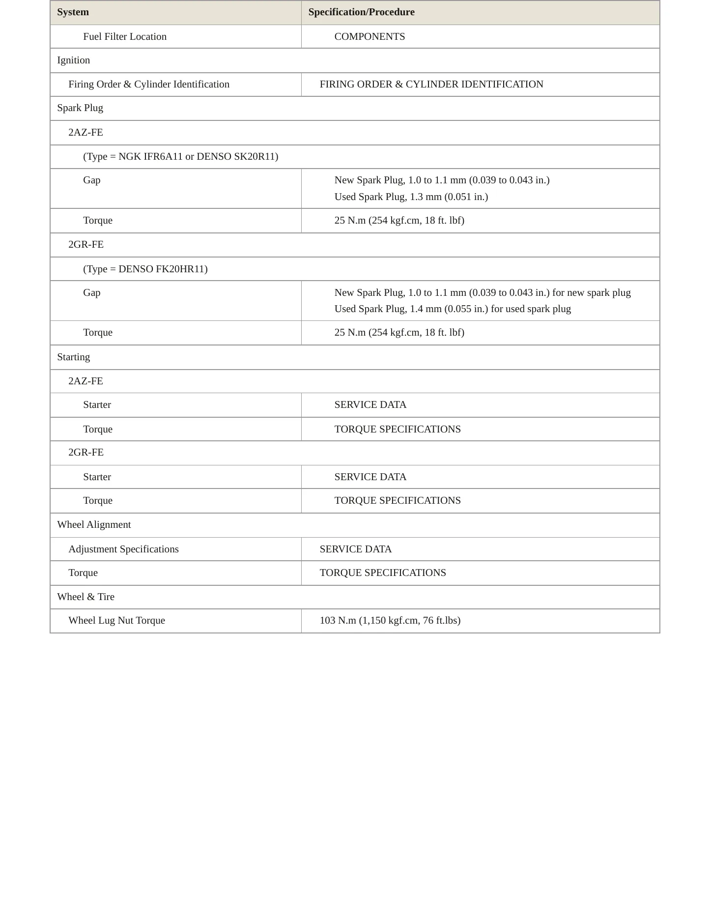 2008 Toyota RAV4 Service and Repair Manual preview page 4