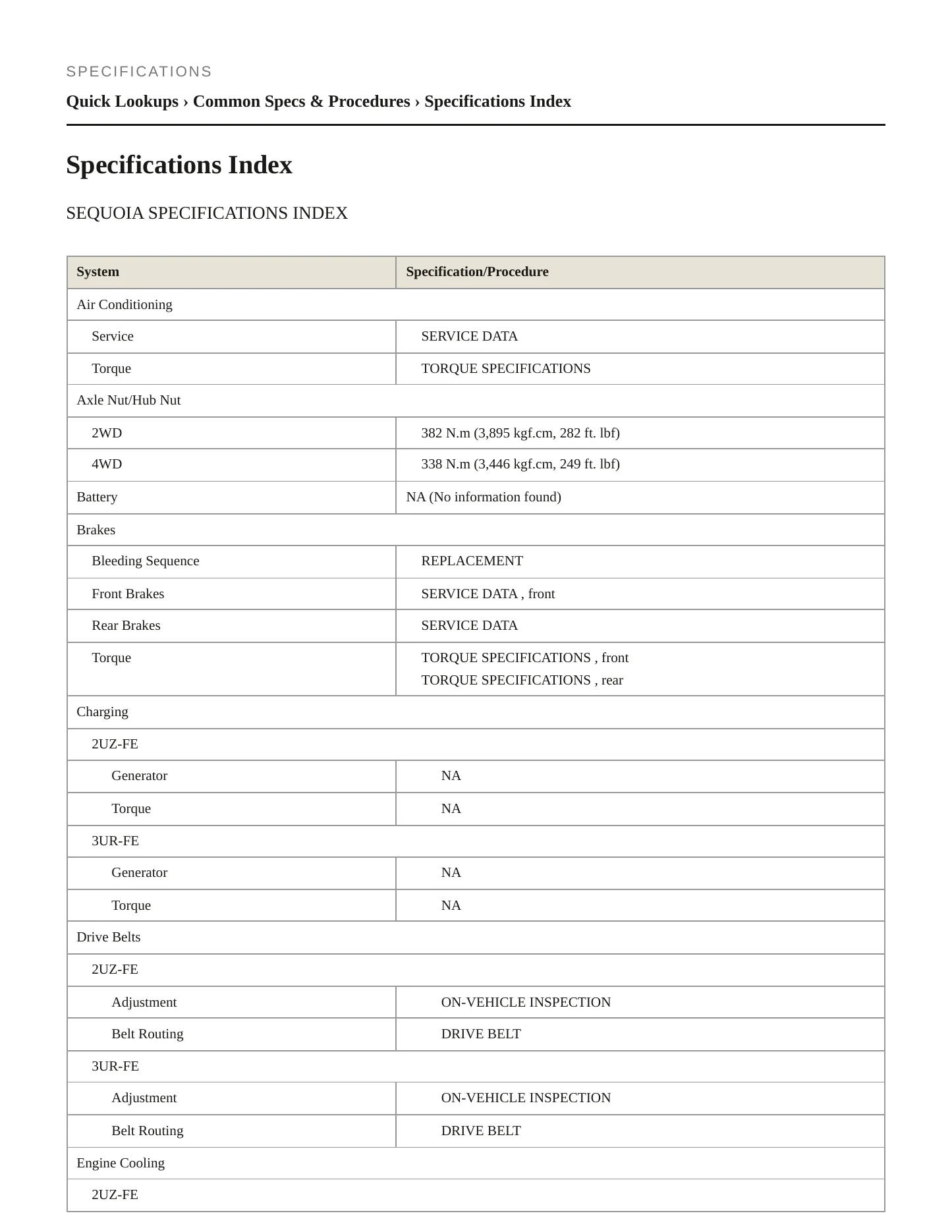2008 Toyota Sequoia Service and Repair Manual preview page 2