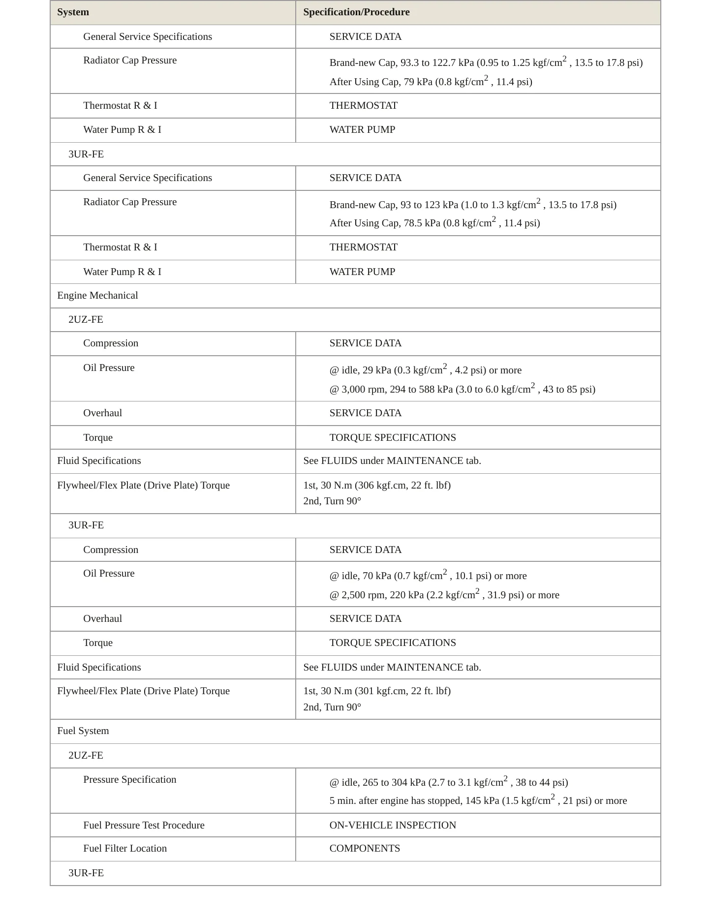 2008 Toyota Sequoia Service and Repair Manual preview page 3