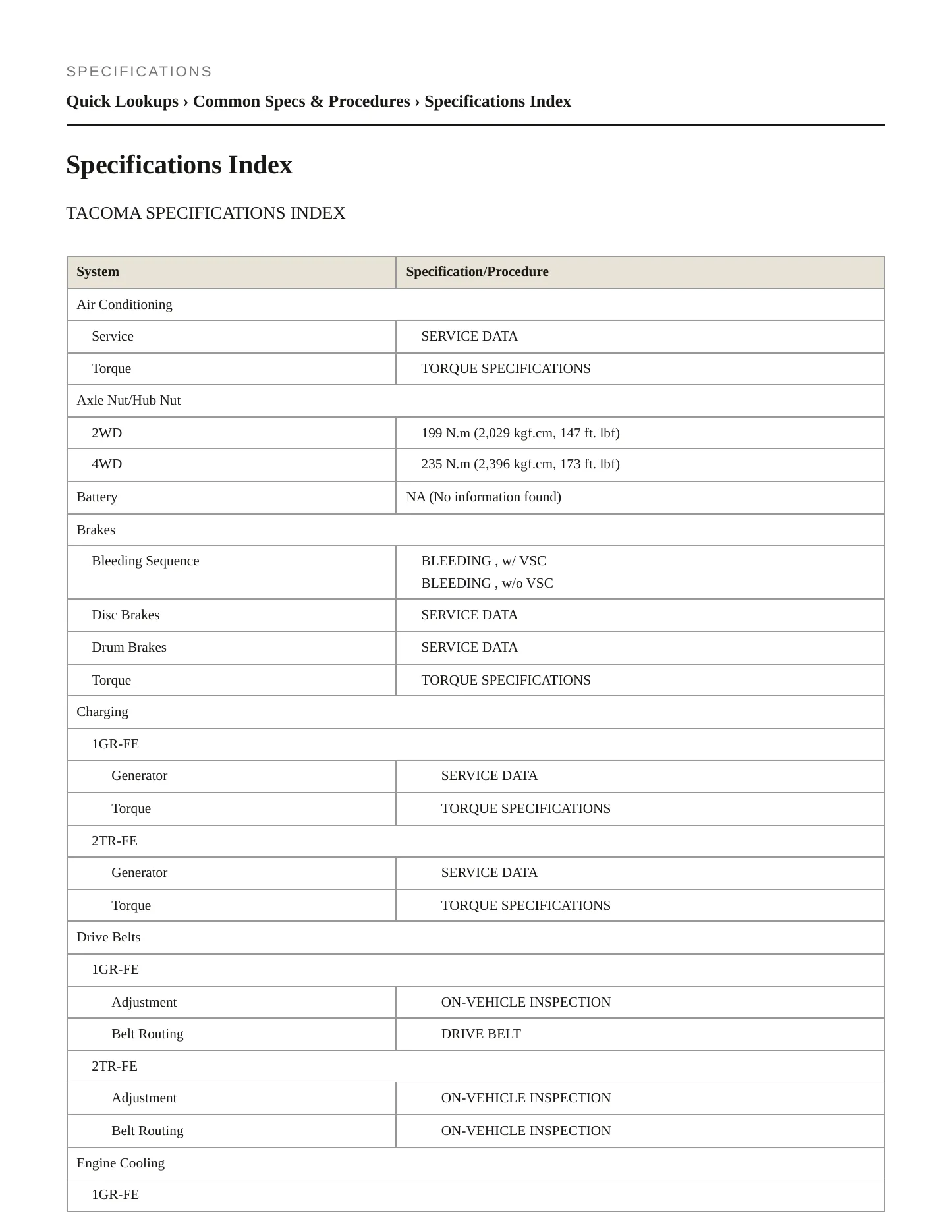 2008 Toyota Tacoma Service and Repair Manual preview page 2