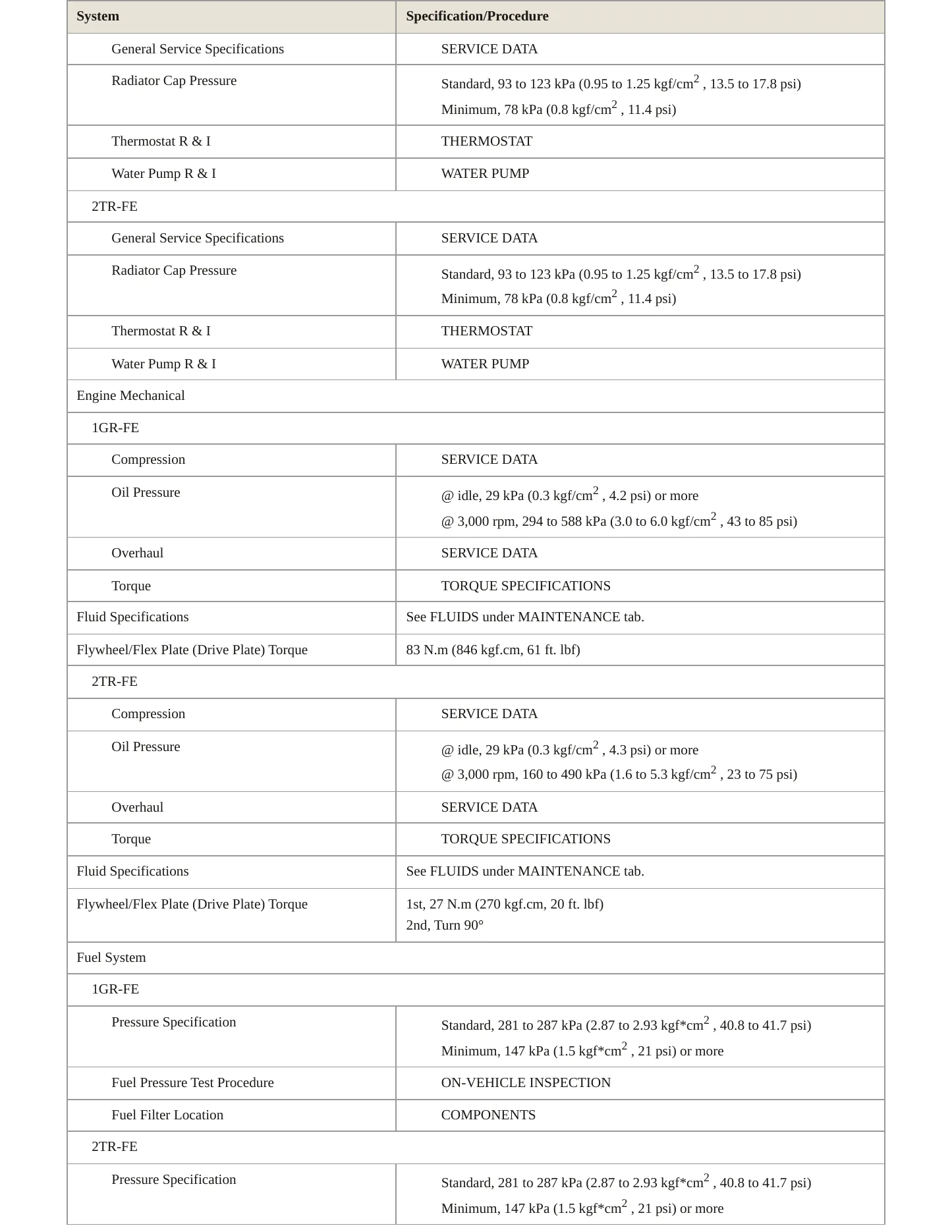 2008 Toyota Tacoma Service and Repair Manual preview page 3