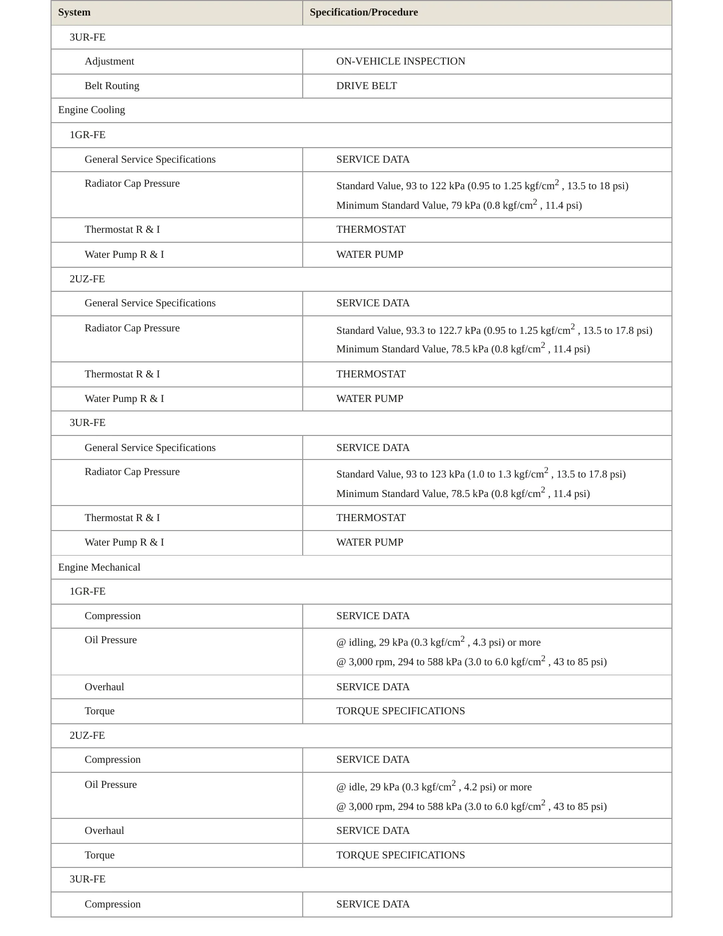 2008 Toyota Tundra Service and Repair Manual preview page 3