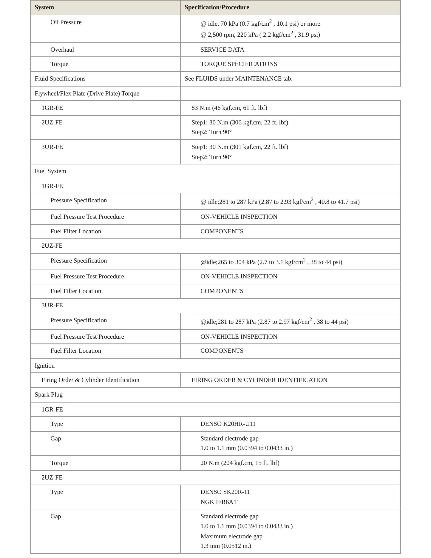 2008 Toyota Tundra Service and Repair Manual preview page 4