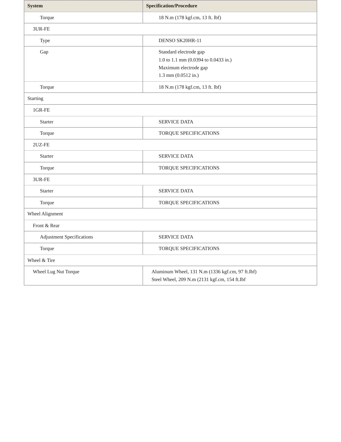 2008 Toyota Tundra Service and Repair Manual preview page 5
