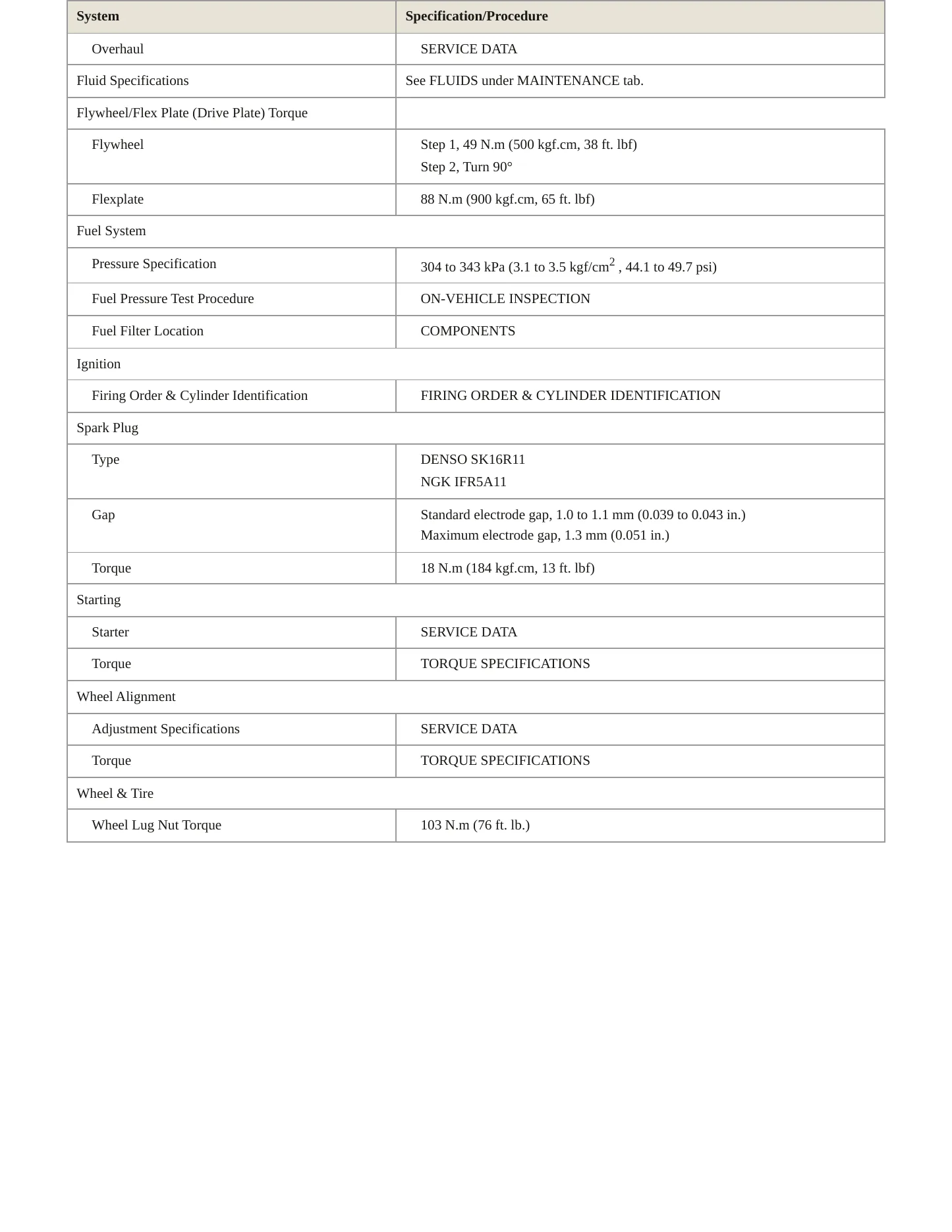 2008 Toyota Yaris Service and Repair Manual preview page 3