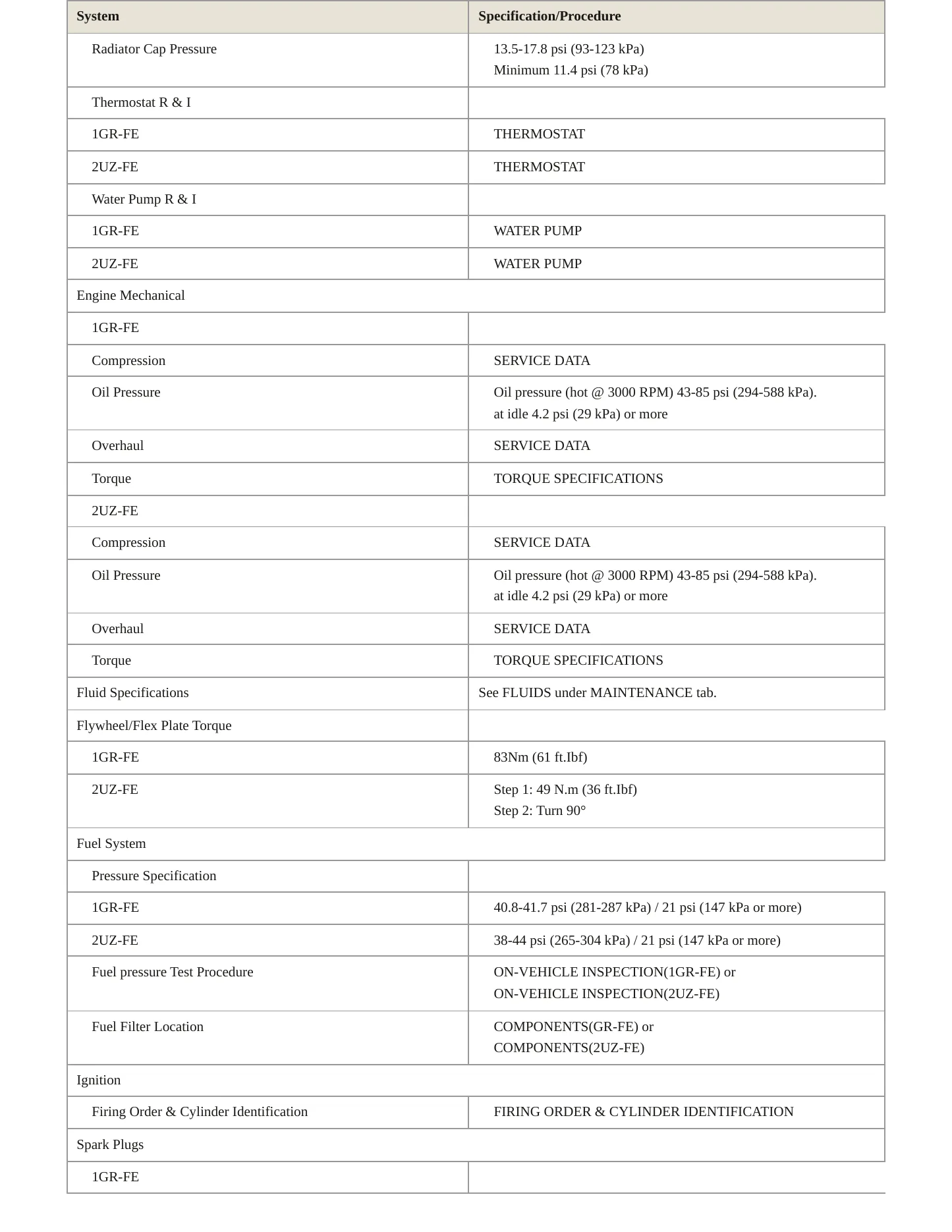 2009 Toyota 4Runner Service and Repair Manual preview page 3