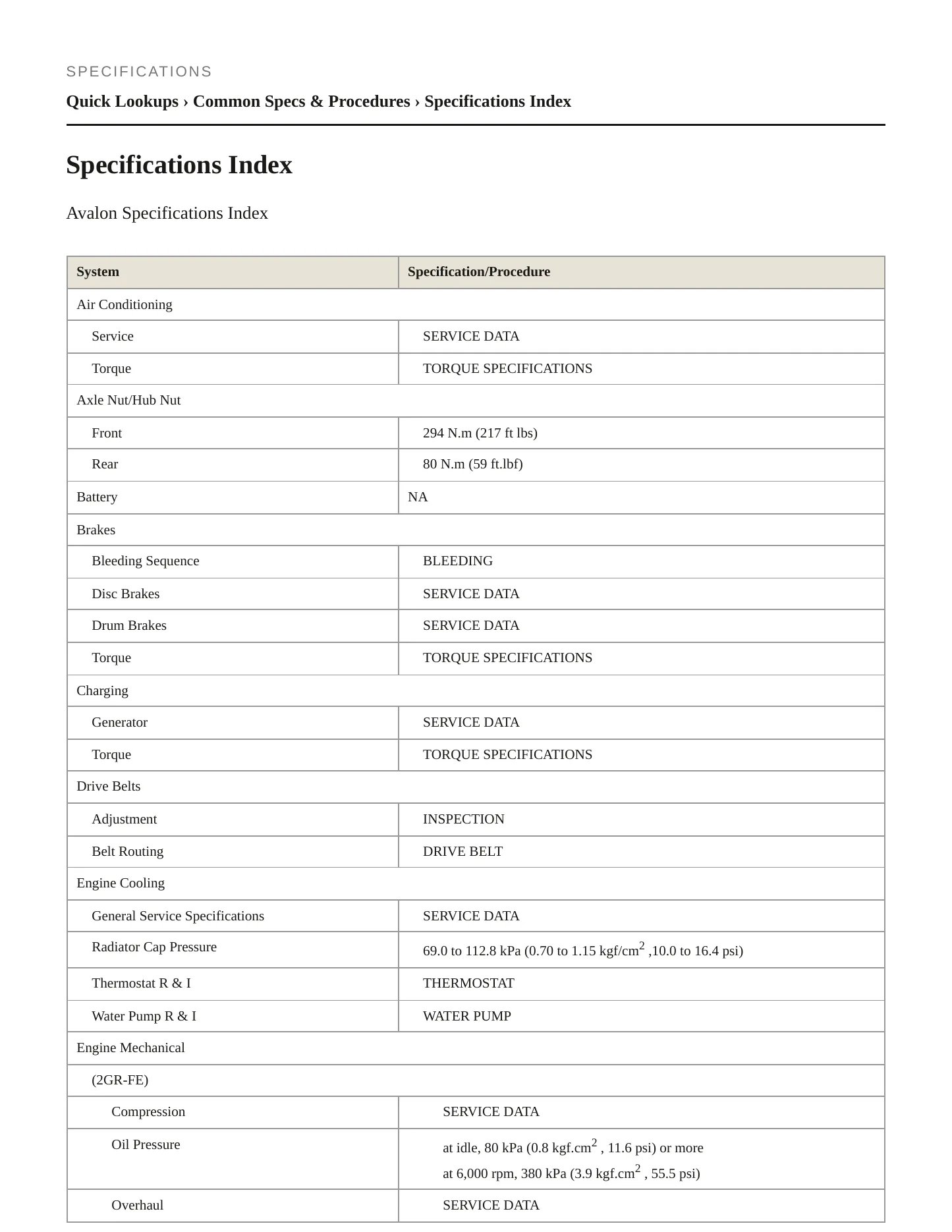 2009 Toyota Avalon Service and Repair Manual preview page 2