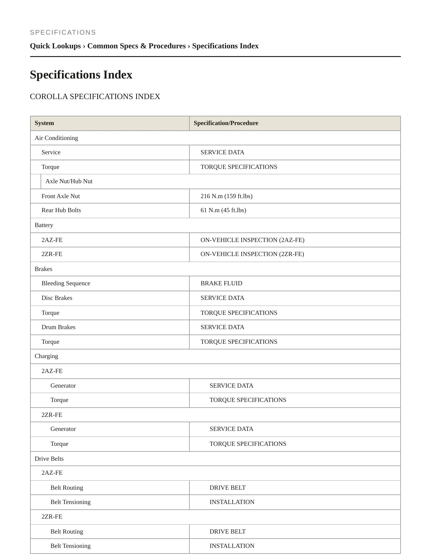 2009 Toyota Corolla Service and Repair Manual preview page 2