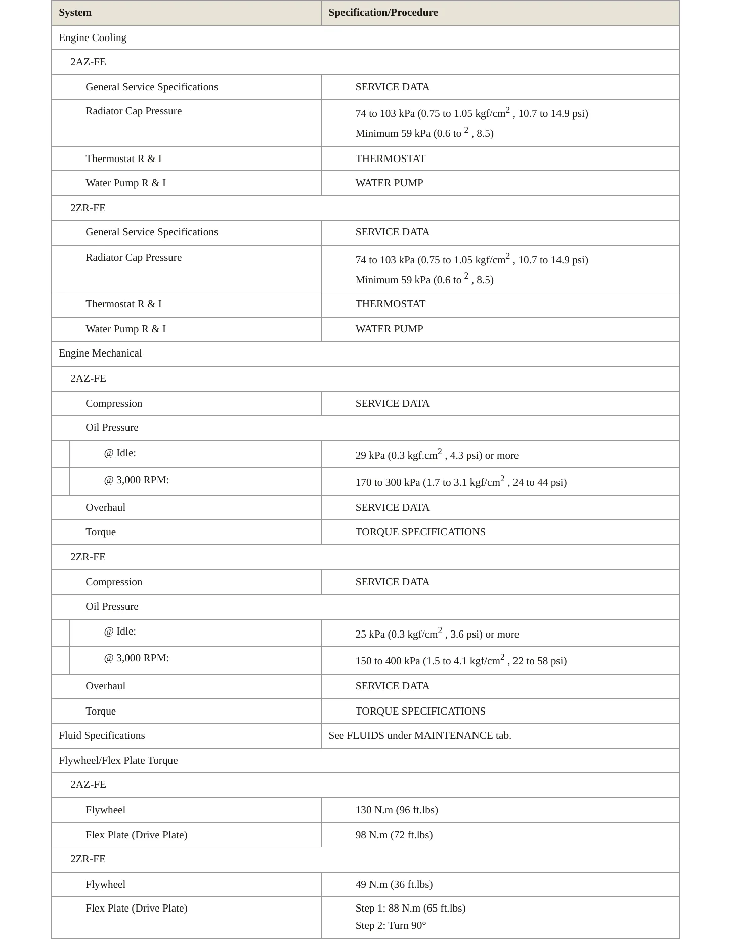 2009 Toyota Corolla Service and Repair Manual preview page 3