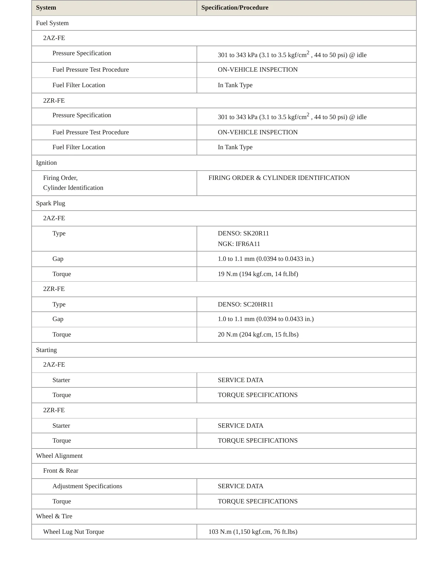2009 Toyota Corolla Service and Repair Manual preview page 4