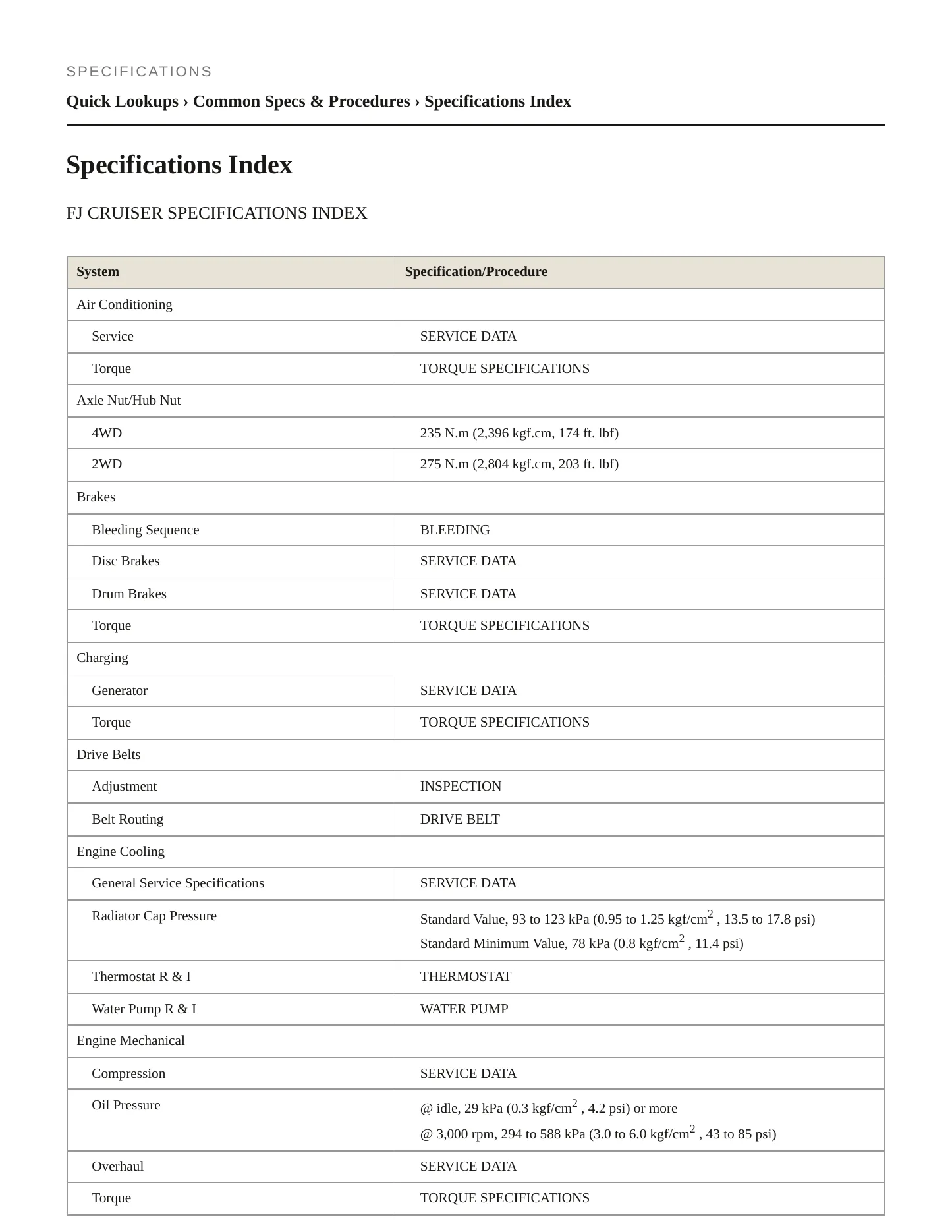 2009 Toyota FJ Cruiser service manual page 2