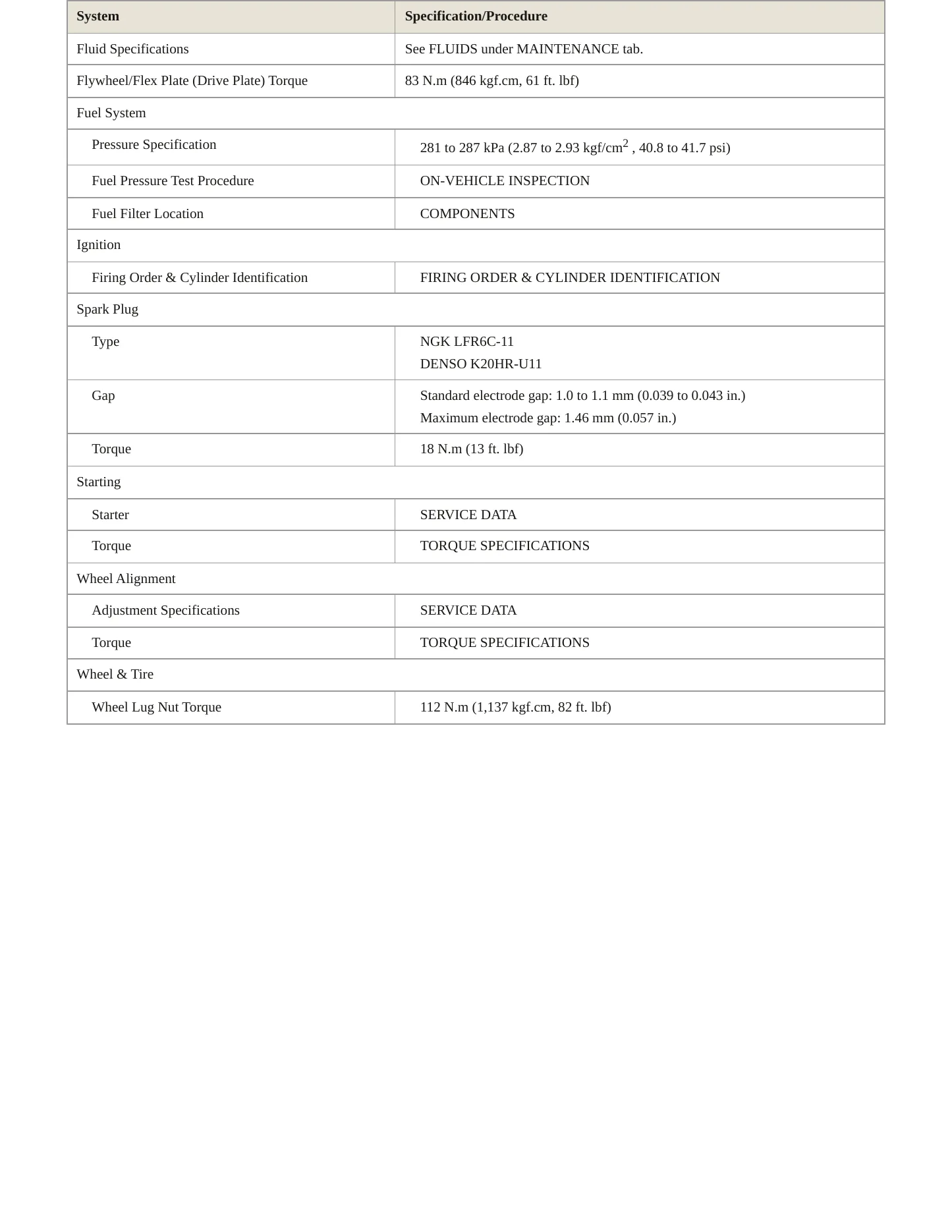 2009 Toyota FJ Cruiser service manual page 3