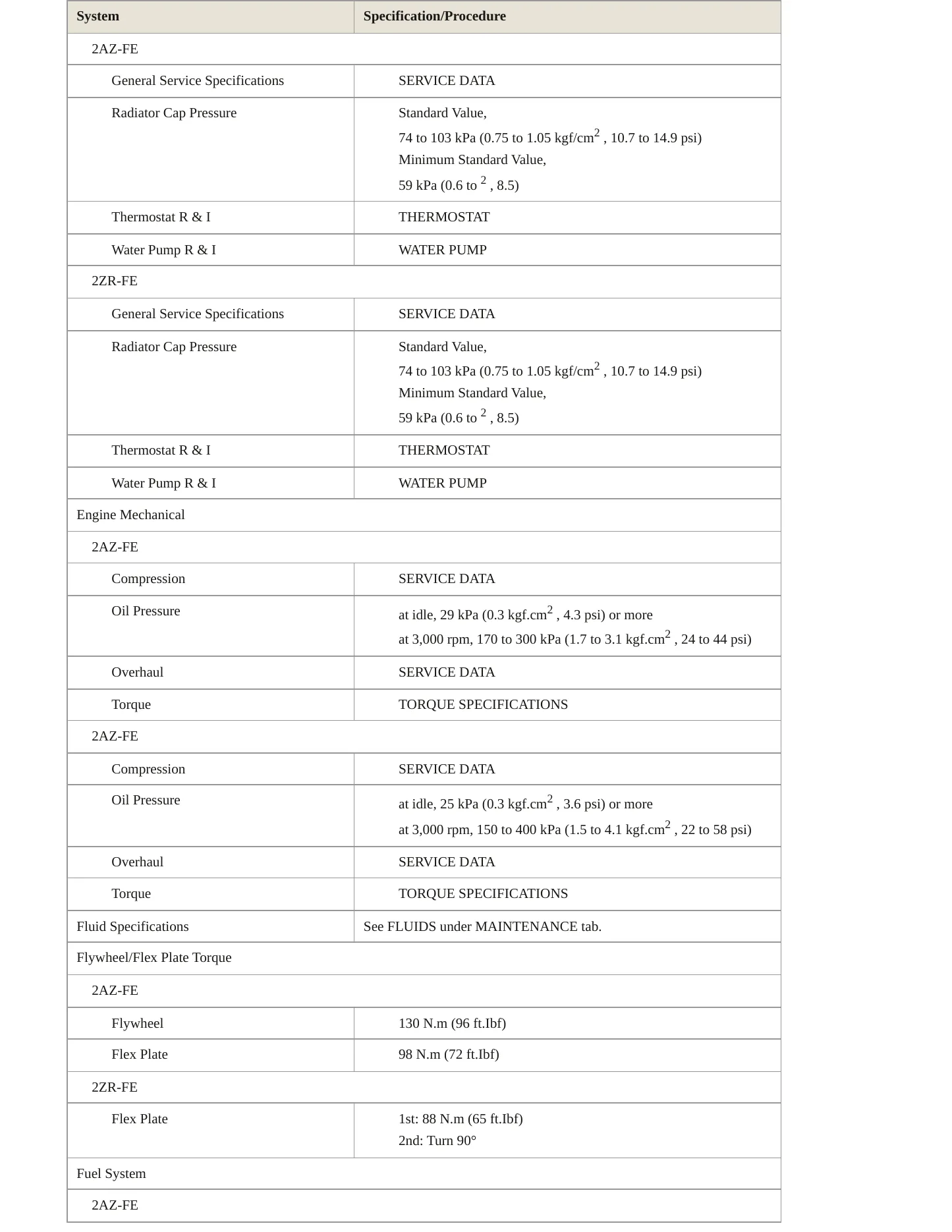 2009 Toyota Matrix Service and Repair Manual preview page 3