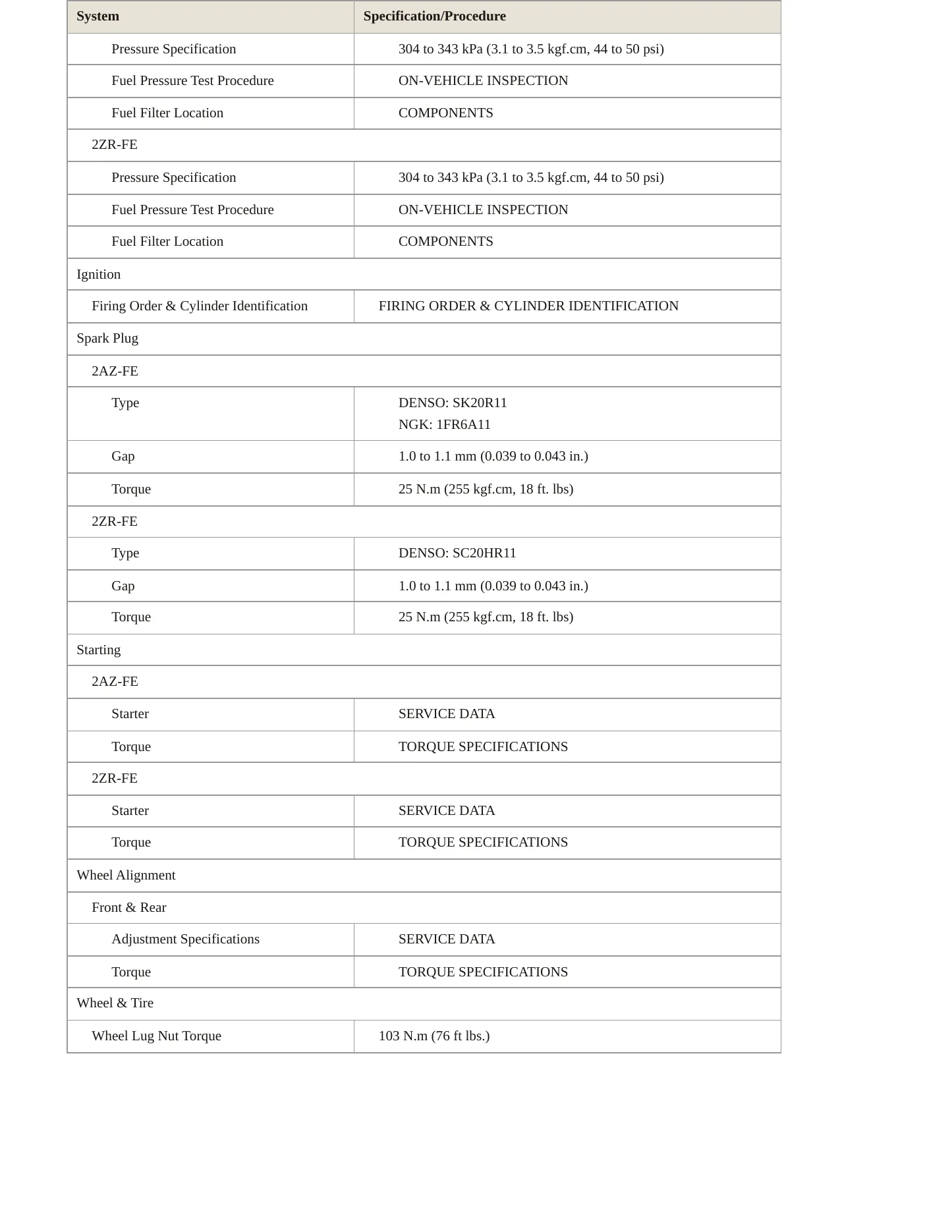 2009 Toyota Matrix Service and Repair Manual preview page 4