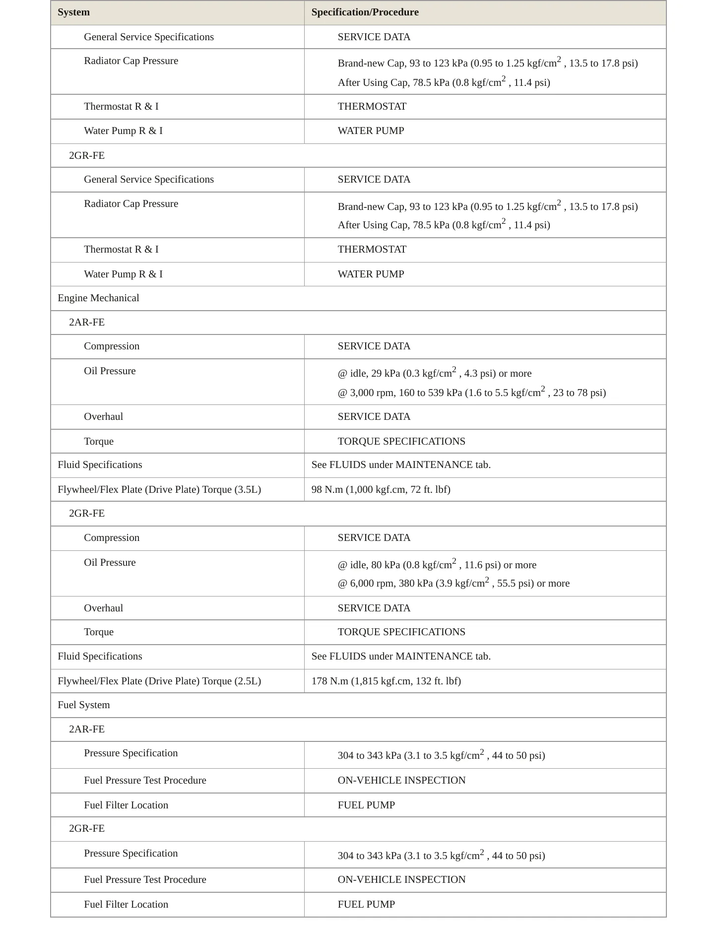 2009 Toyota RAV4 Service and Repair Manual preview page 3