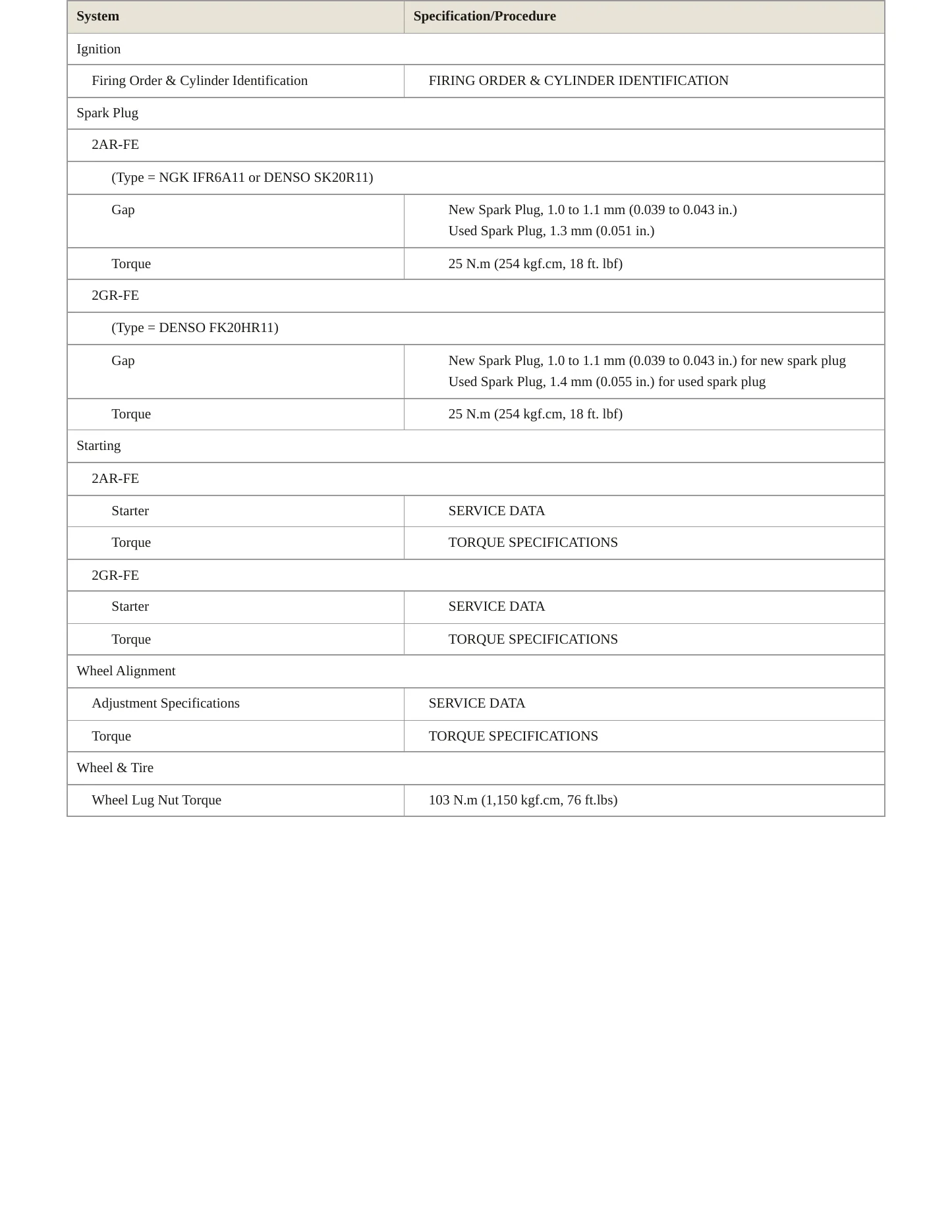 2009 Toyota RAV4 Service and Repair Manual preview page 4