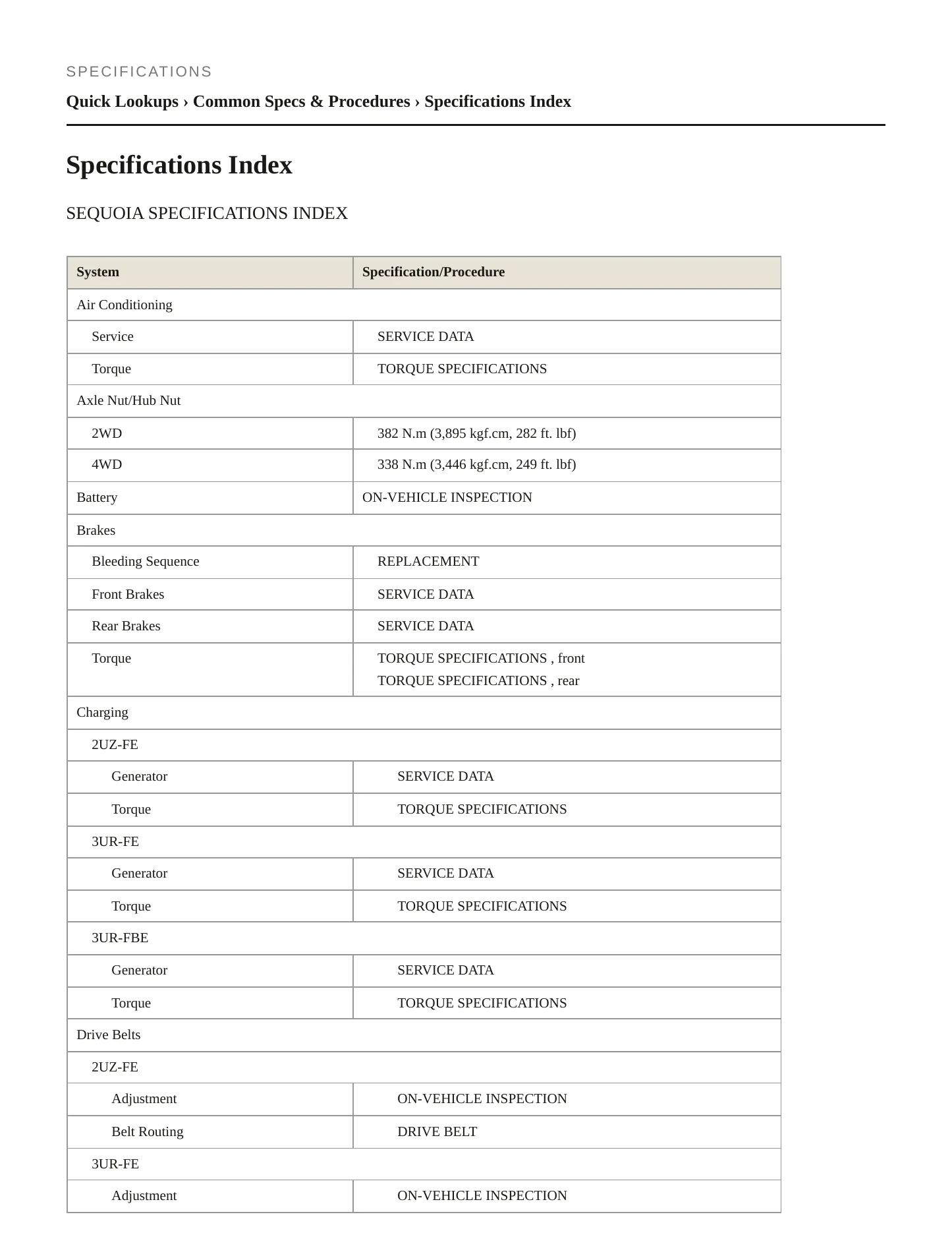 2009 Toyota Sequoia Service and Repair Manual preview page 2