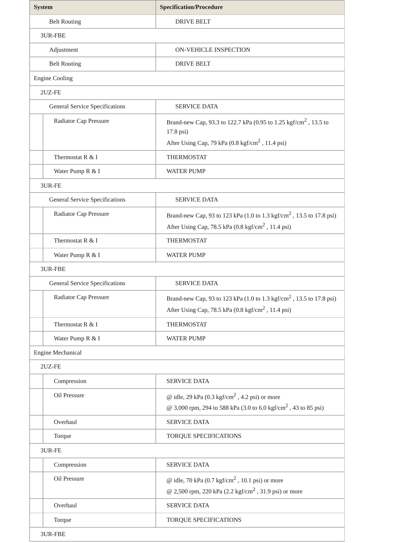2009 Toyota Sequoia Service and Repair Manual preview page 3