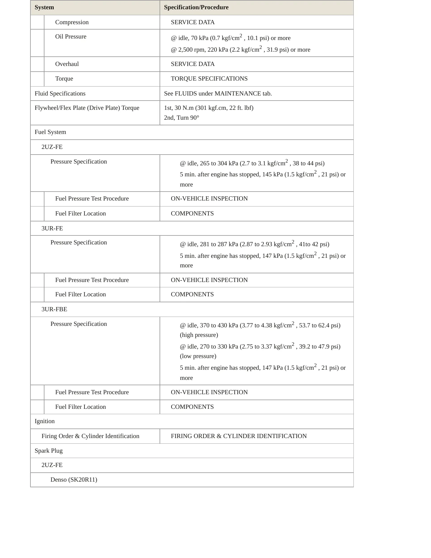 2009 Toyota Sequoia Service and Repair Manual preview page 4