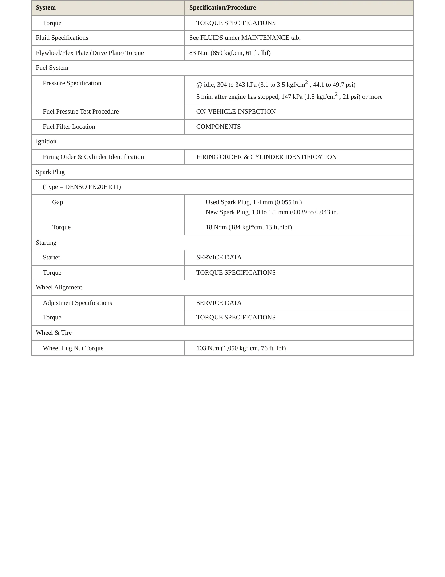 2009 Toyota Sienna Service and Repair Manual preview page 3