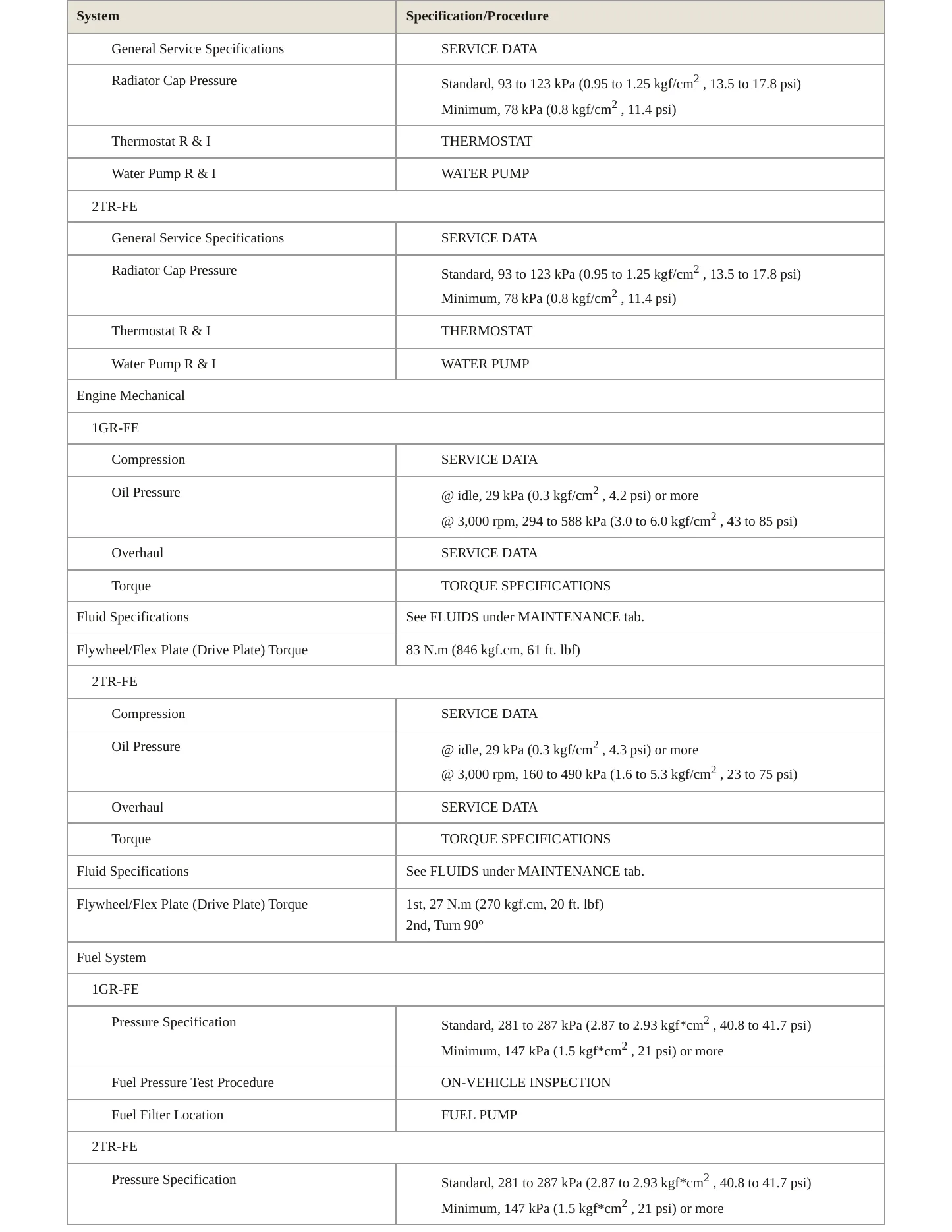 2009 Toyota Tacoma Service and Repair Manual preview page 3