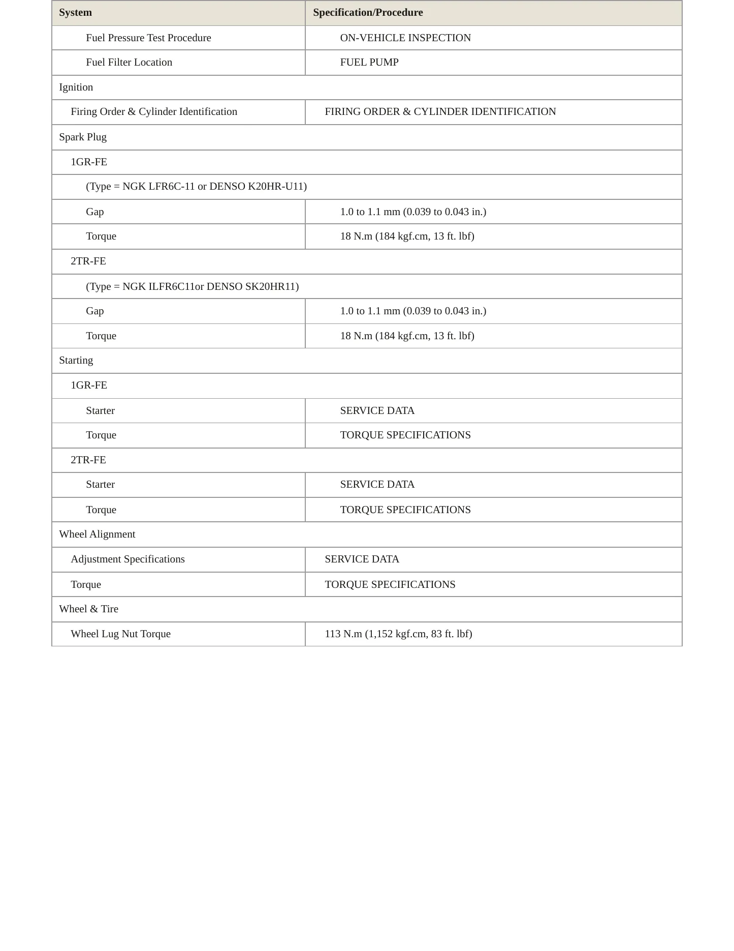 2009 Toyota Tacoma Service and Repair Manual preview page 4