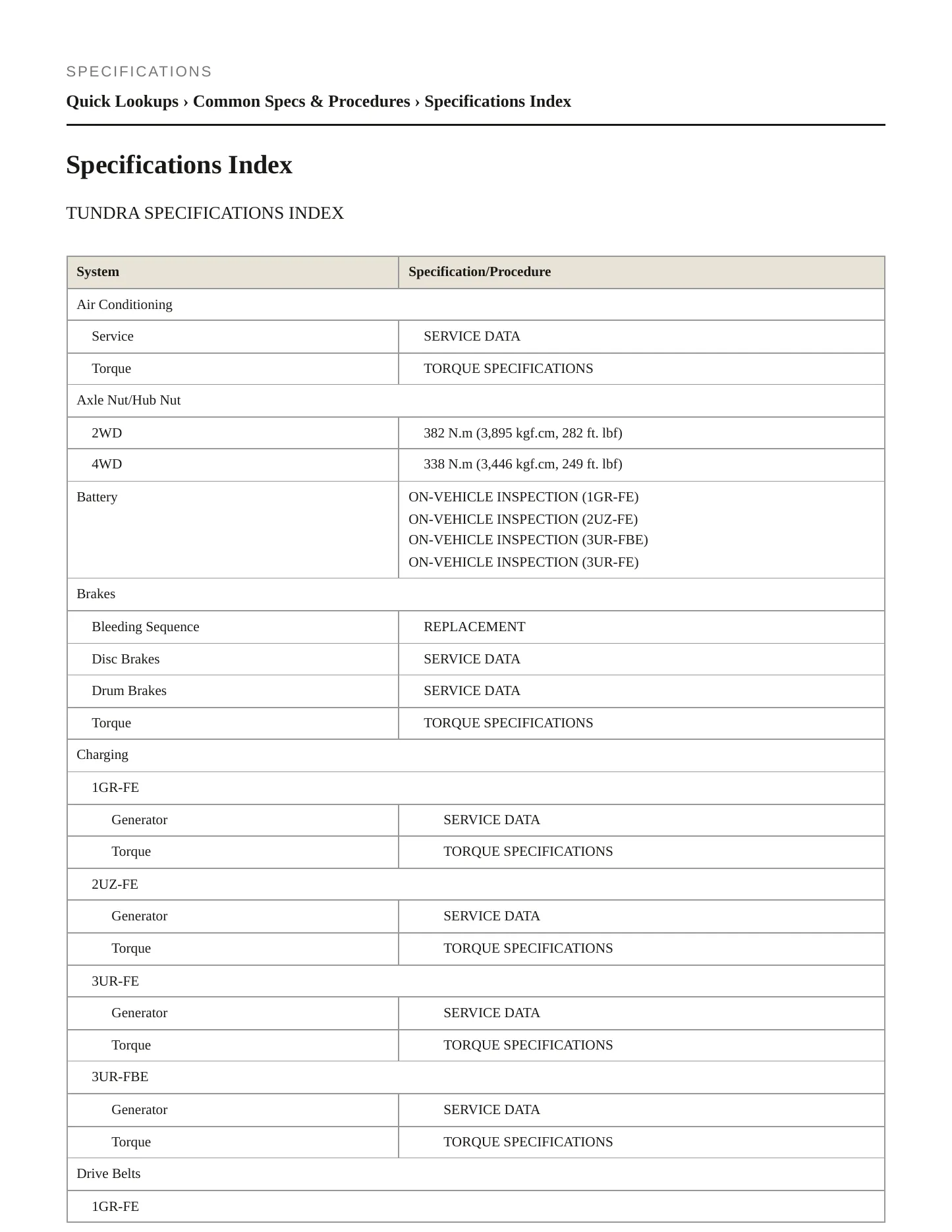 2009 Toyota Tundra Service and Repair Manual preview page 2