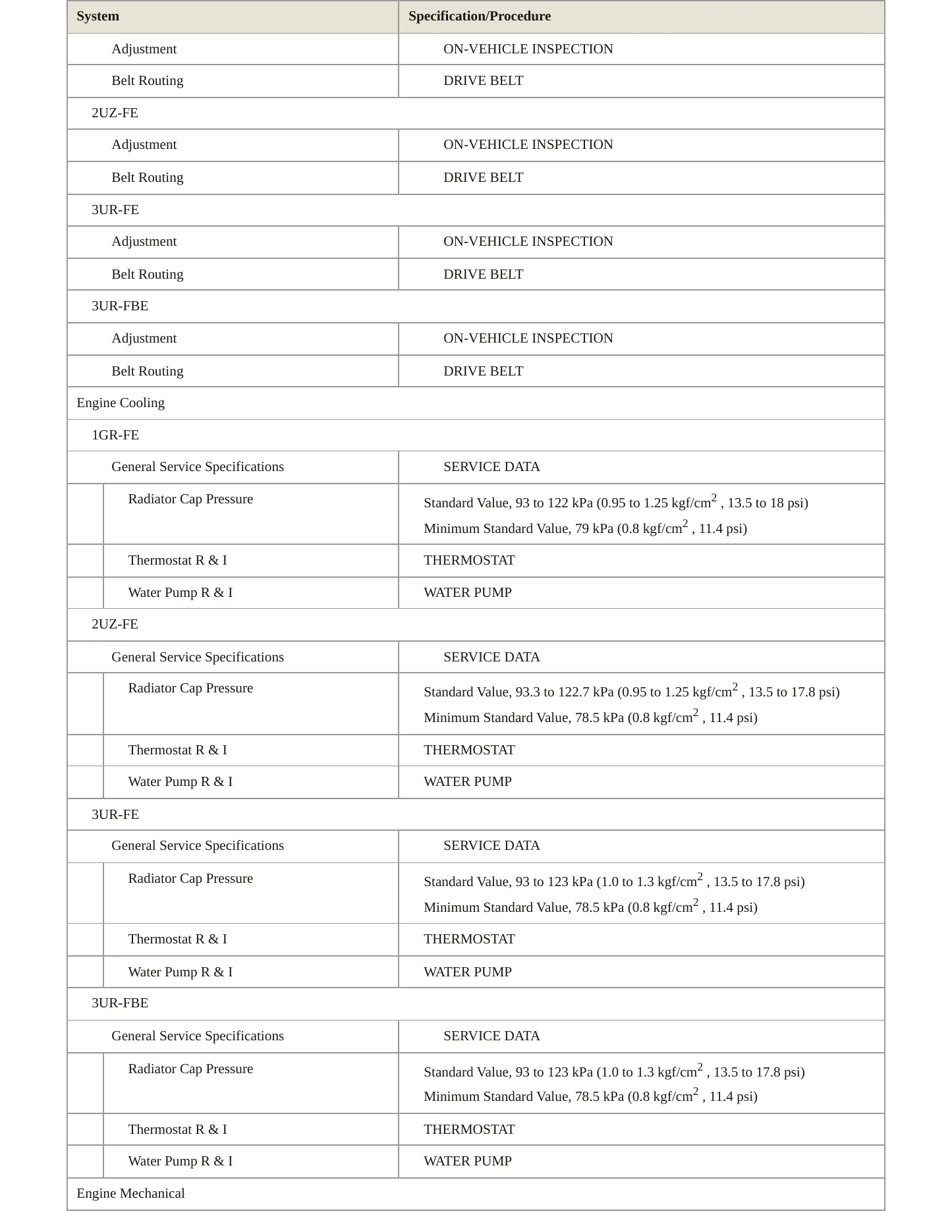 2009 Toyota Tundra Service and Repair Manual preview page 3
