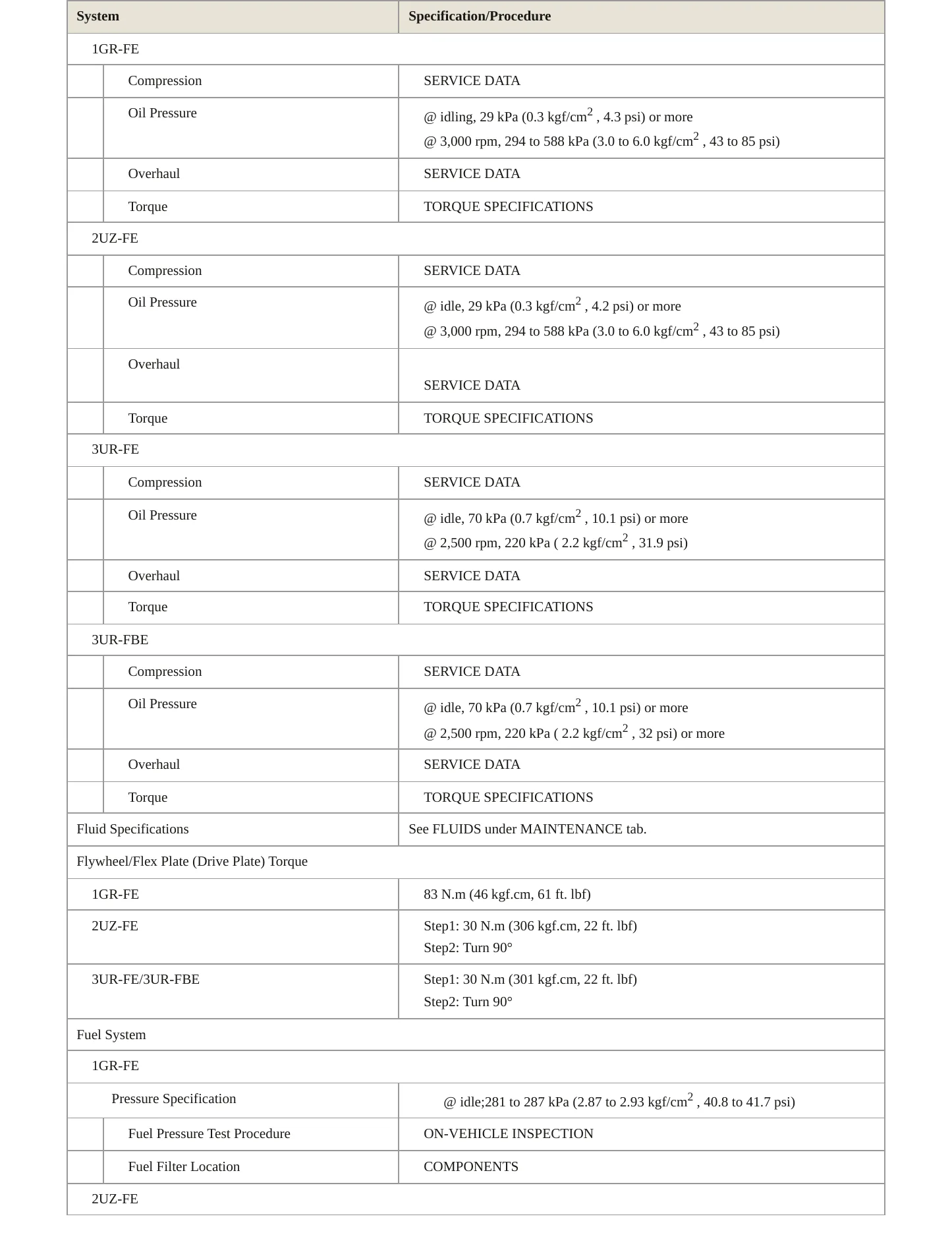 2009 Toyota Tundra Service and Repair Manual preview page 4