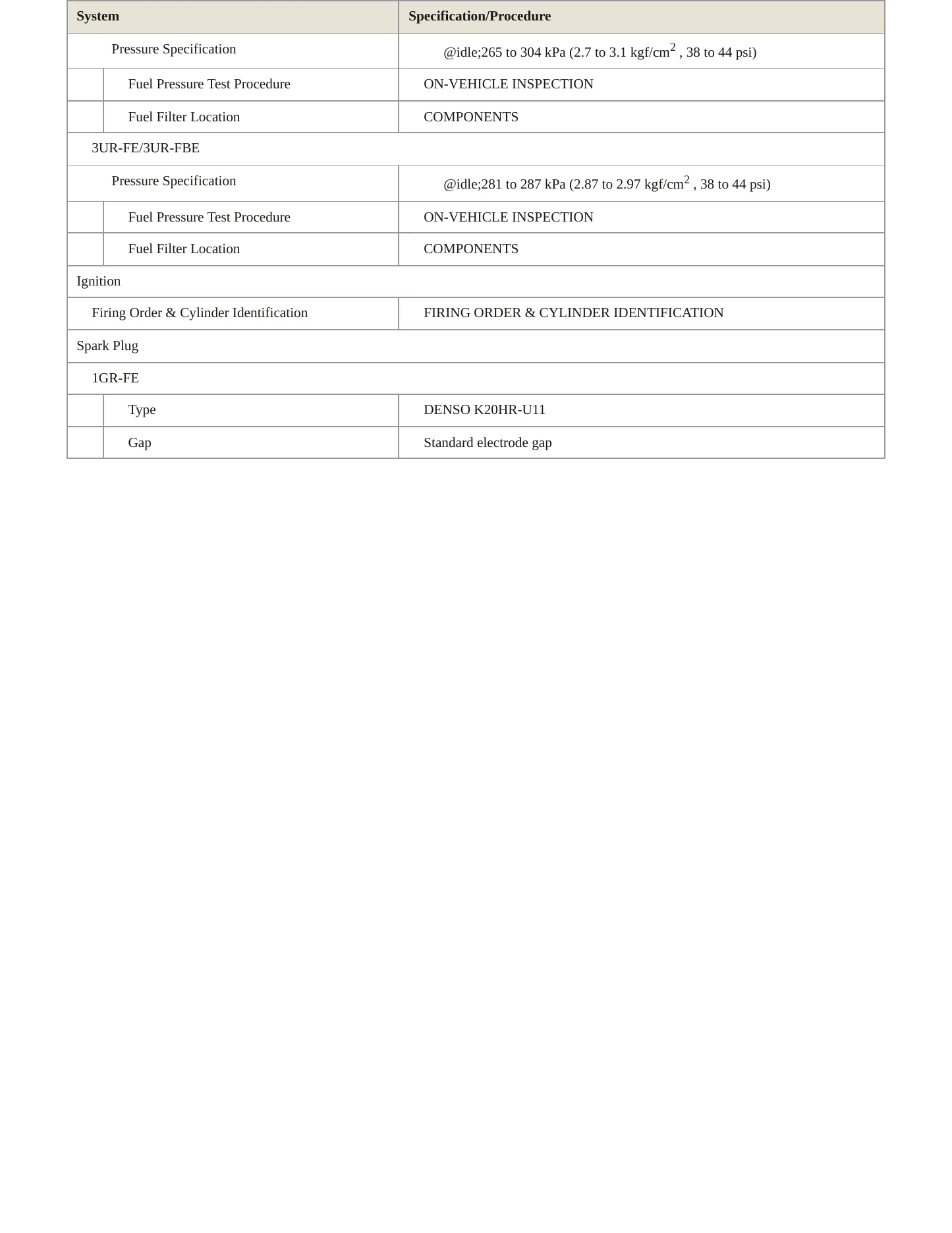 2009 Toyota Tundra Service and Repair Manual preview page 5