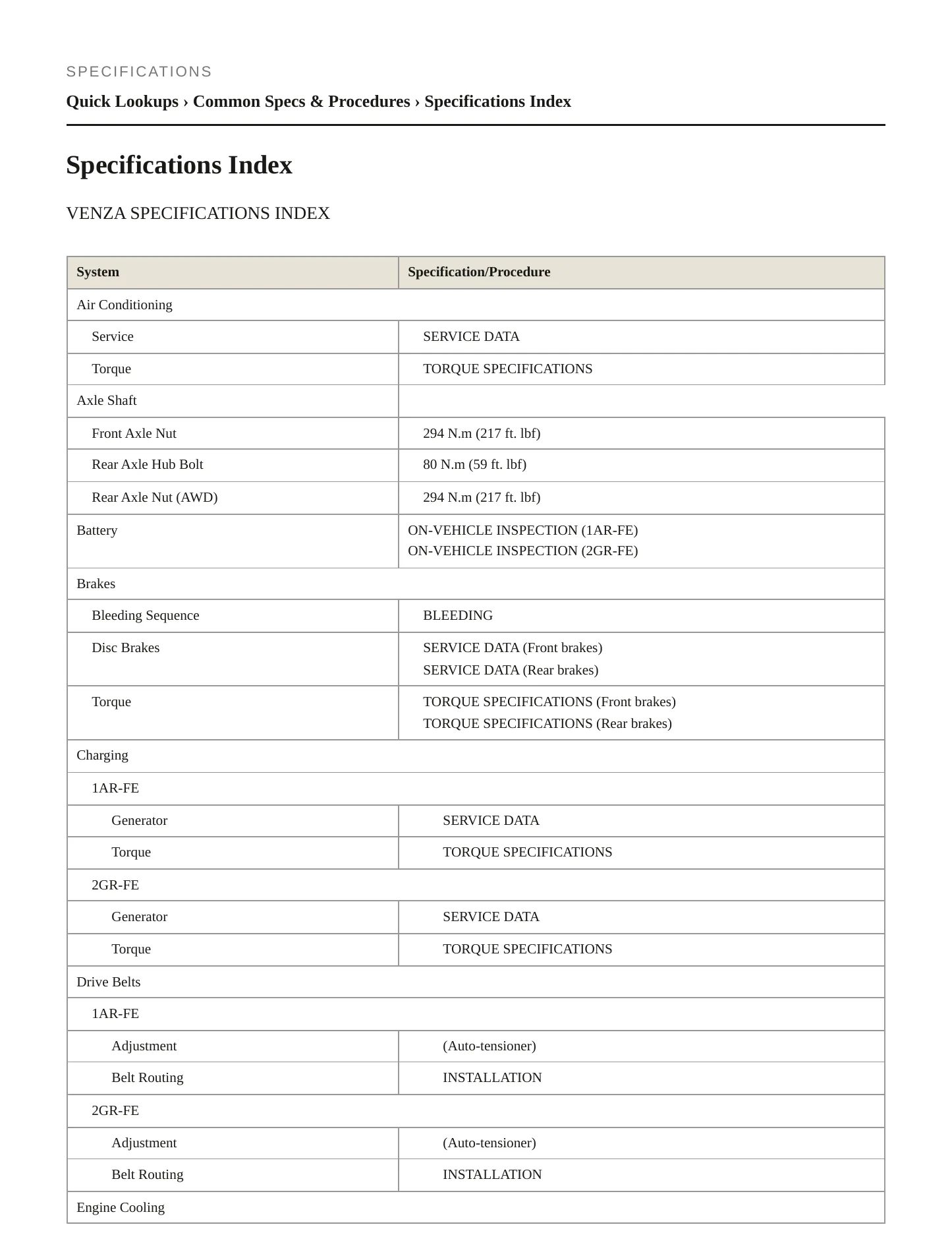2009 Toyota Venza service manual page 2