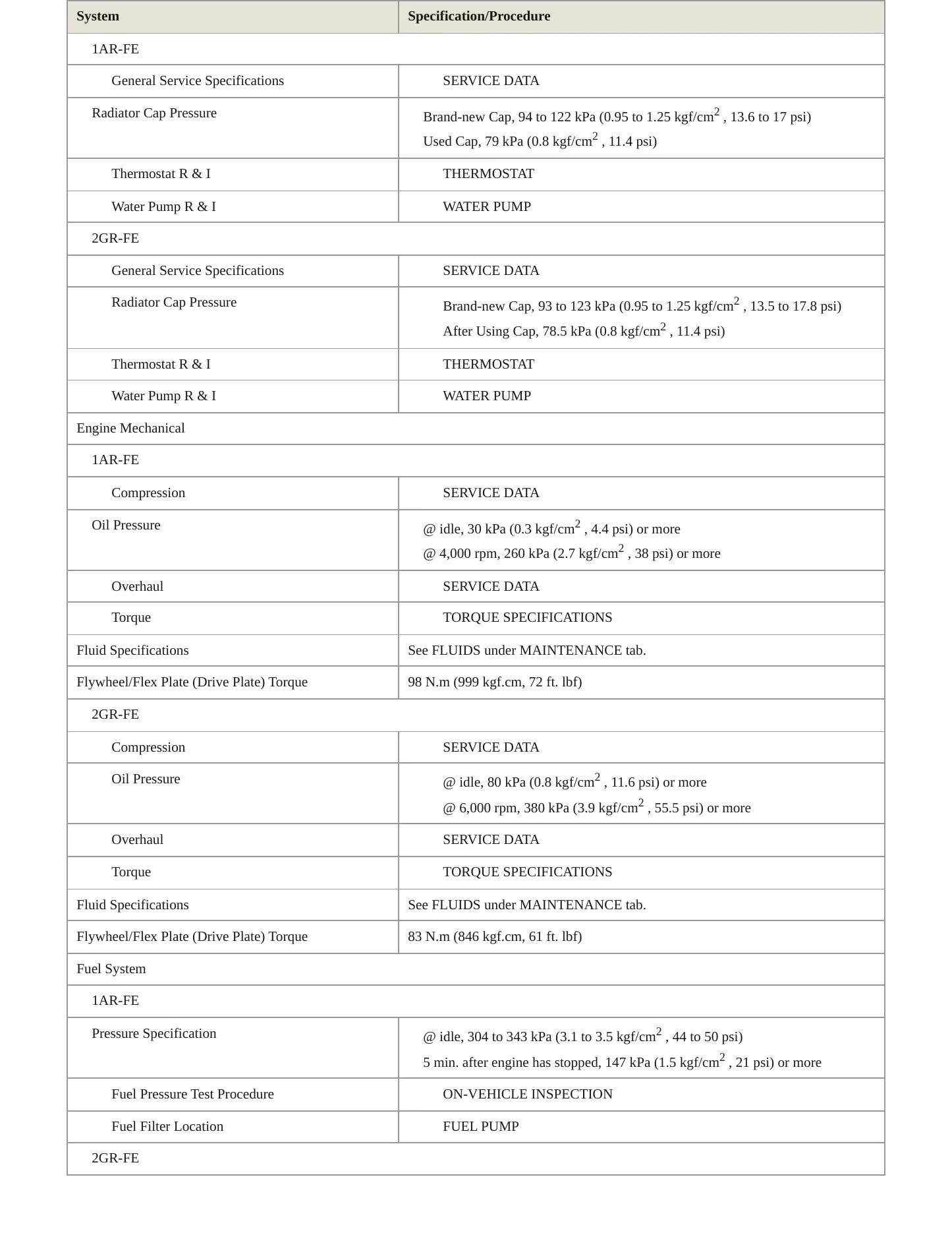 2009 Toyota Venza service manual page 3