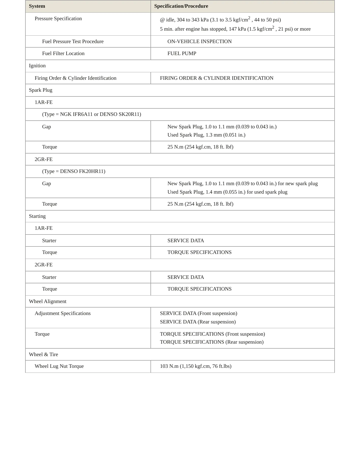 2009 Toyota Venza service manual page 4