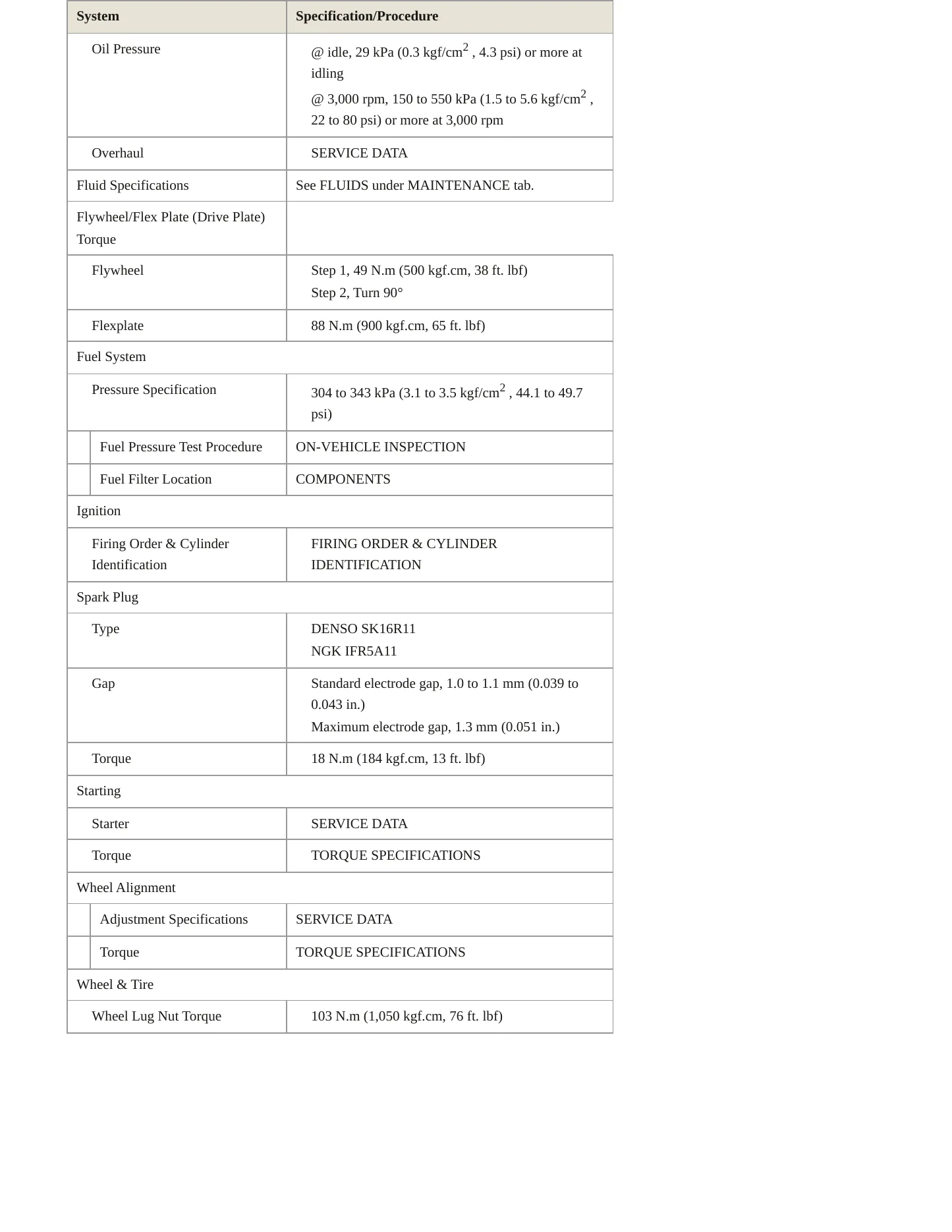 2009 Toyota Yaris Service and Repair Manual preview page 3