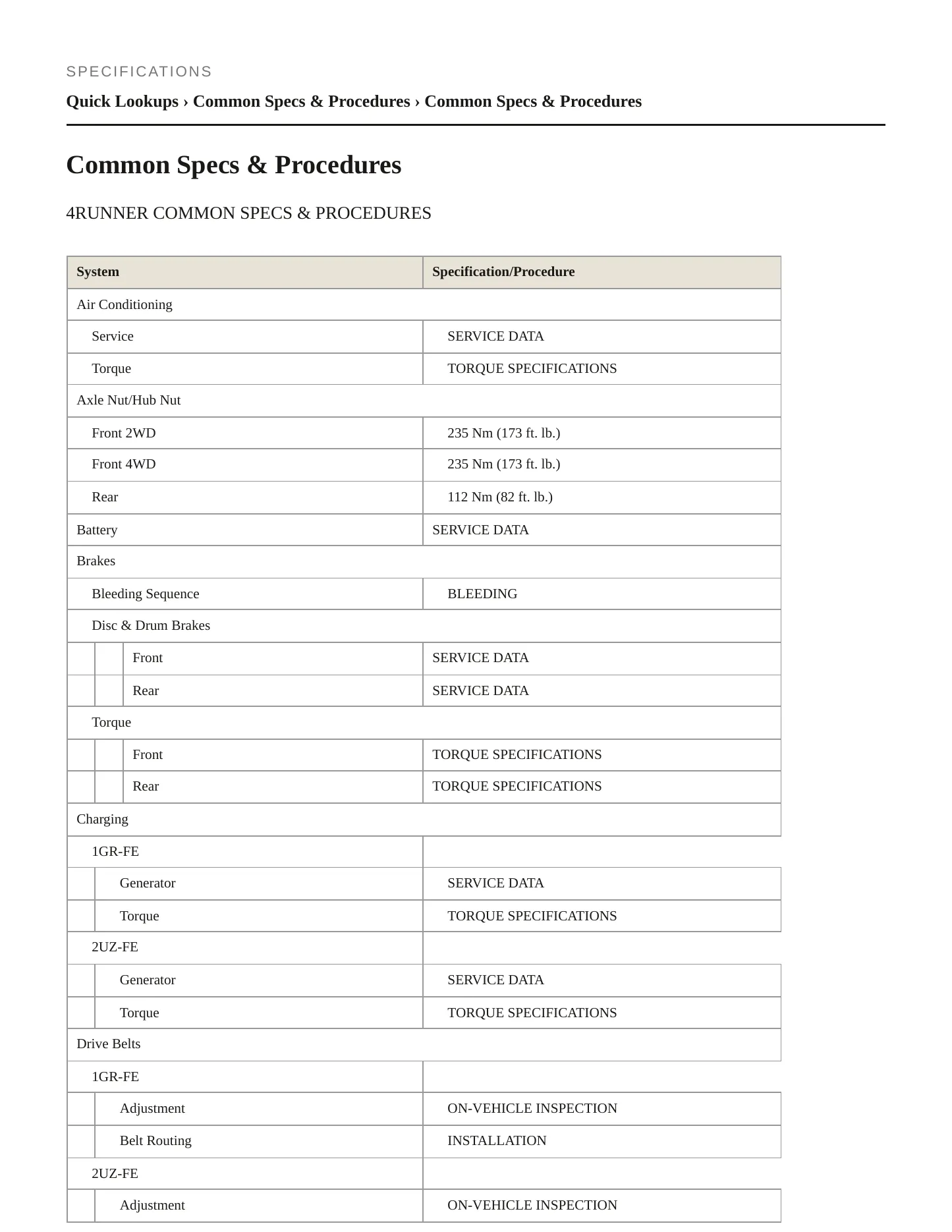 2010 Toyota 4Runner Service and Repair Manual preview page 2
