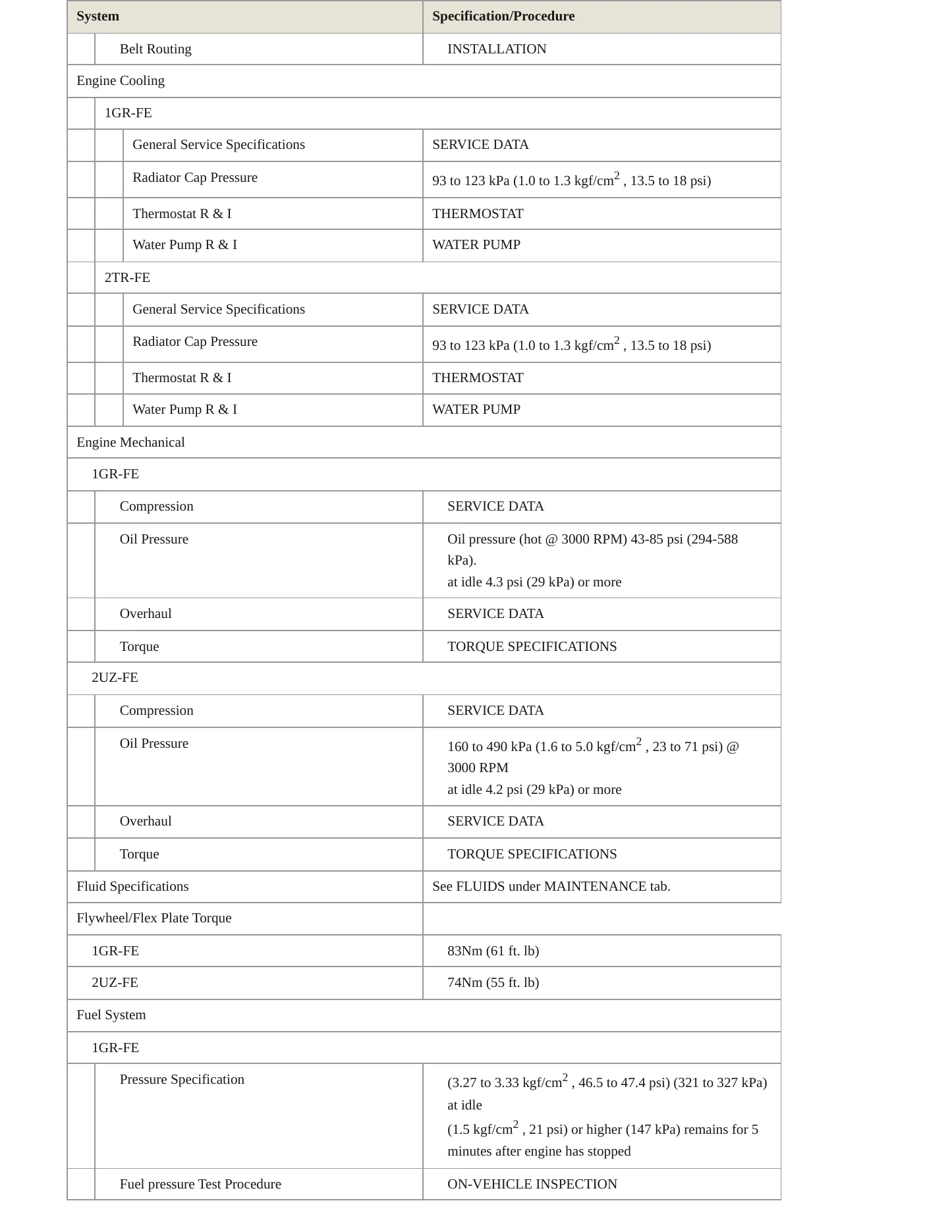 2010 Toyota 4Runner Service and Repair Manual preview page 3