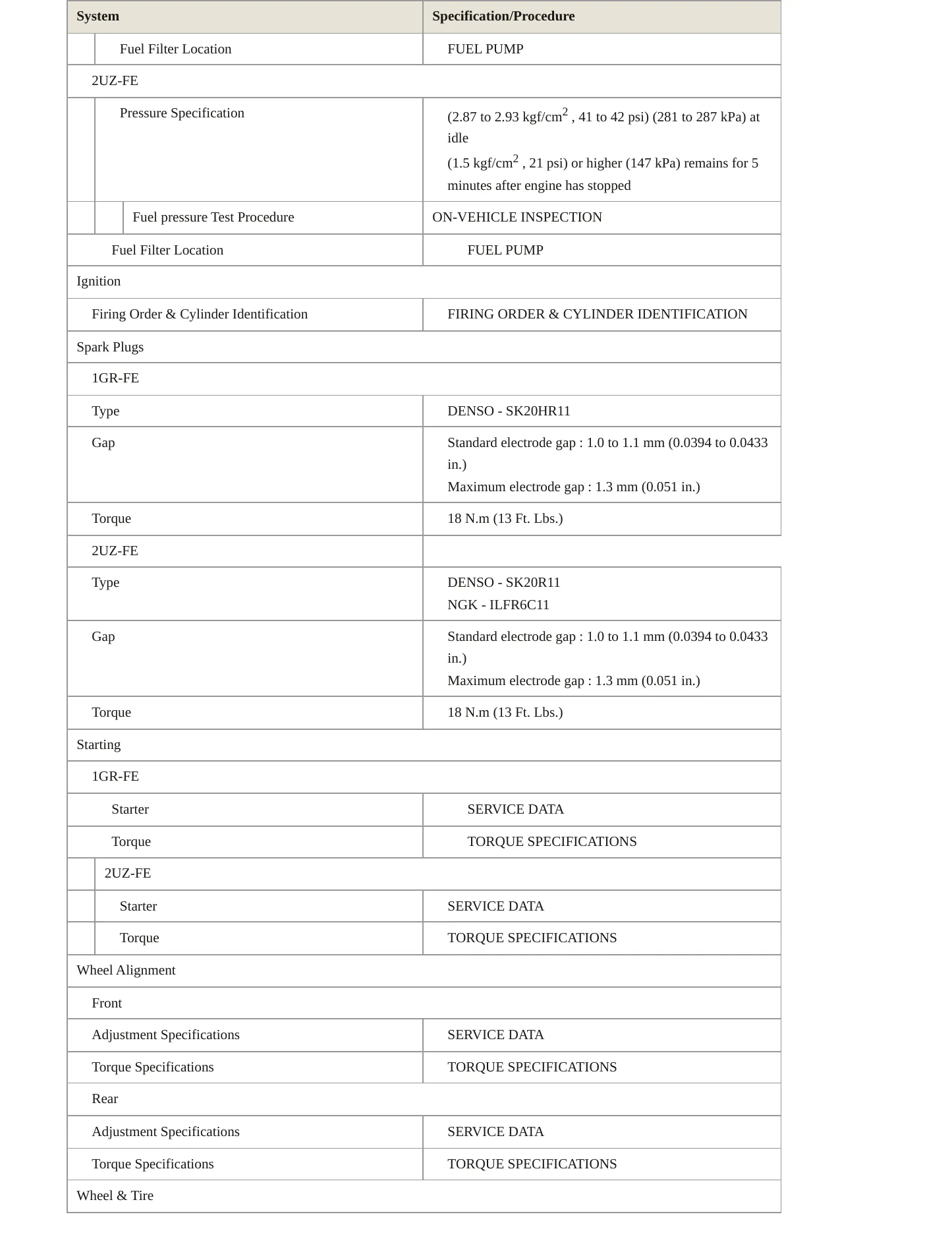 2010 Toyota 4Runner Service and Repair Manual preview page 4