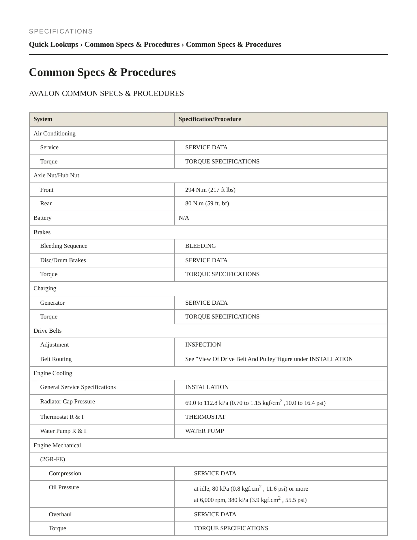 2010 Toyota Avalon Service and Repair Manual preview page 2