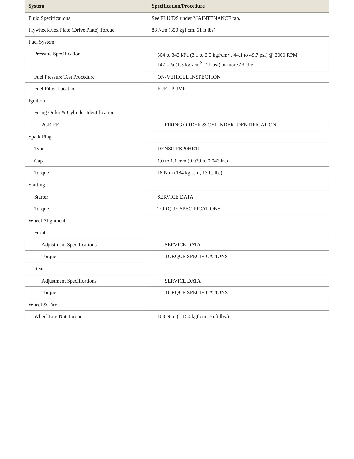 2010 Toyota Avalon Service and Repair Manual preview page 3