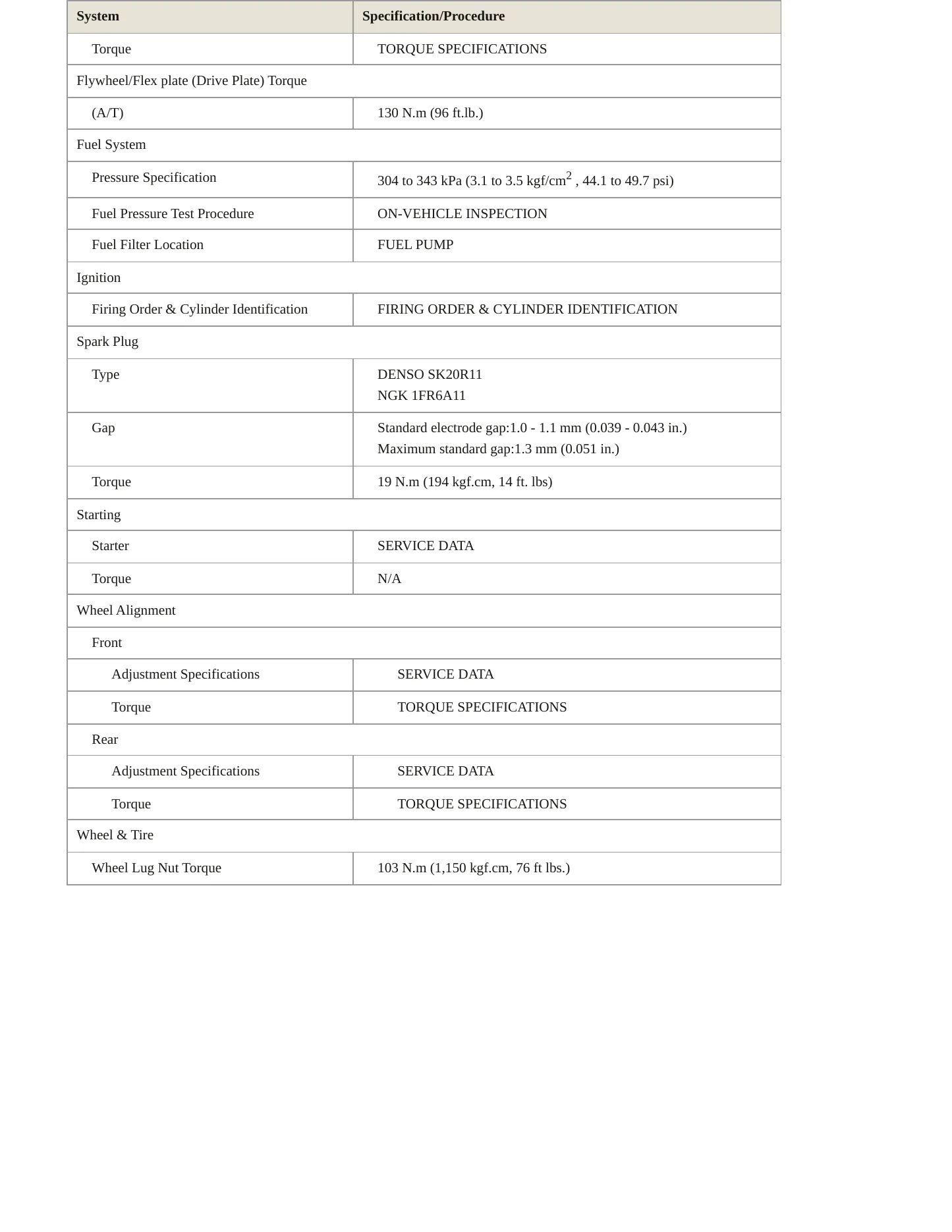 2010 Toyota Camry Service and Repair Manual preview page 3