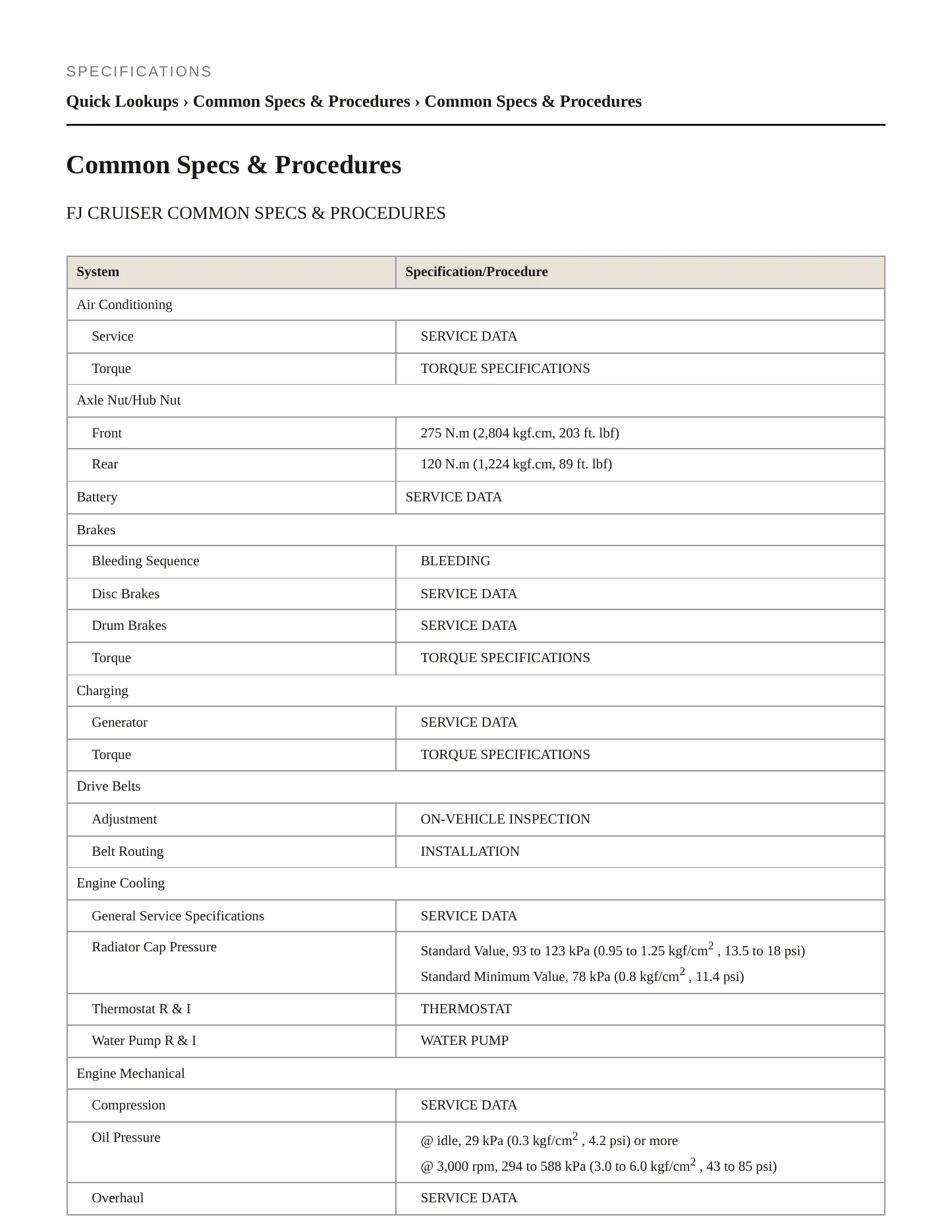 2010 Toyota FJ Cruiser service manual page 2