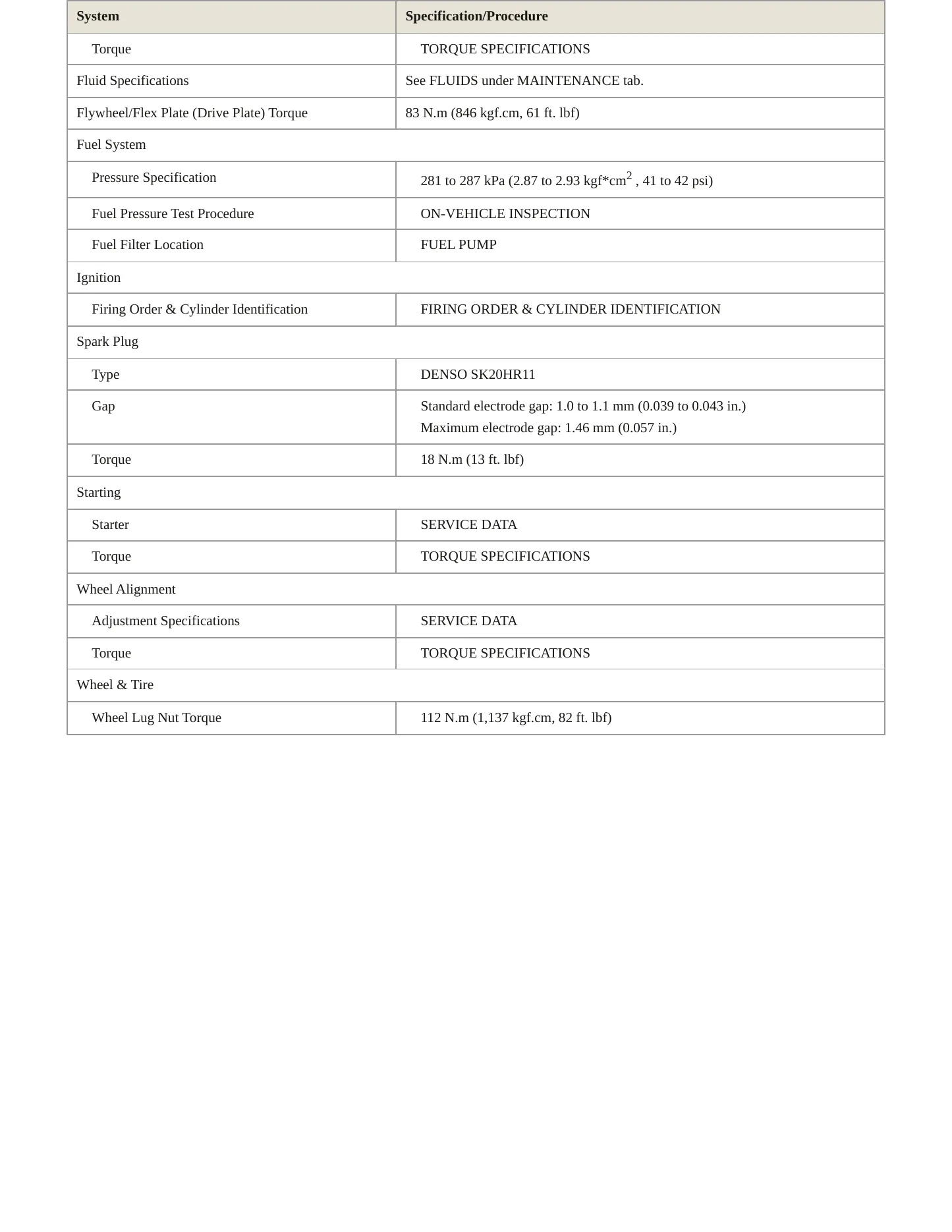 2010 Toyota FJ Cruiser service manual page 3
