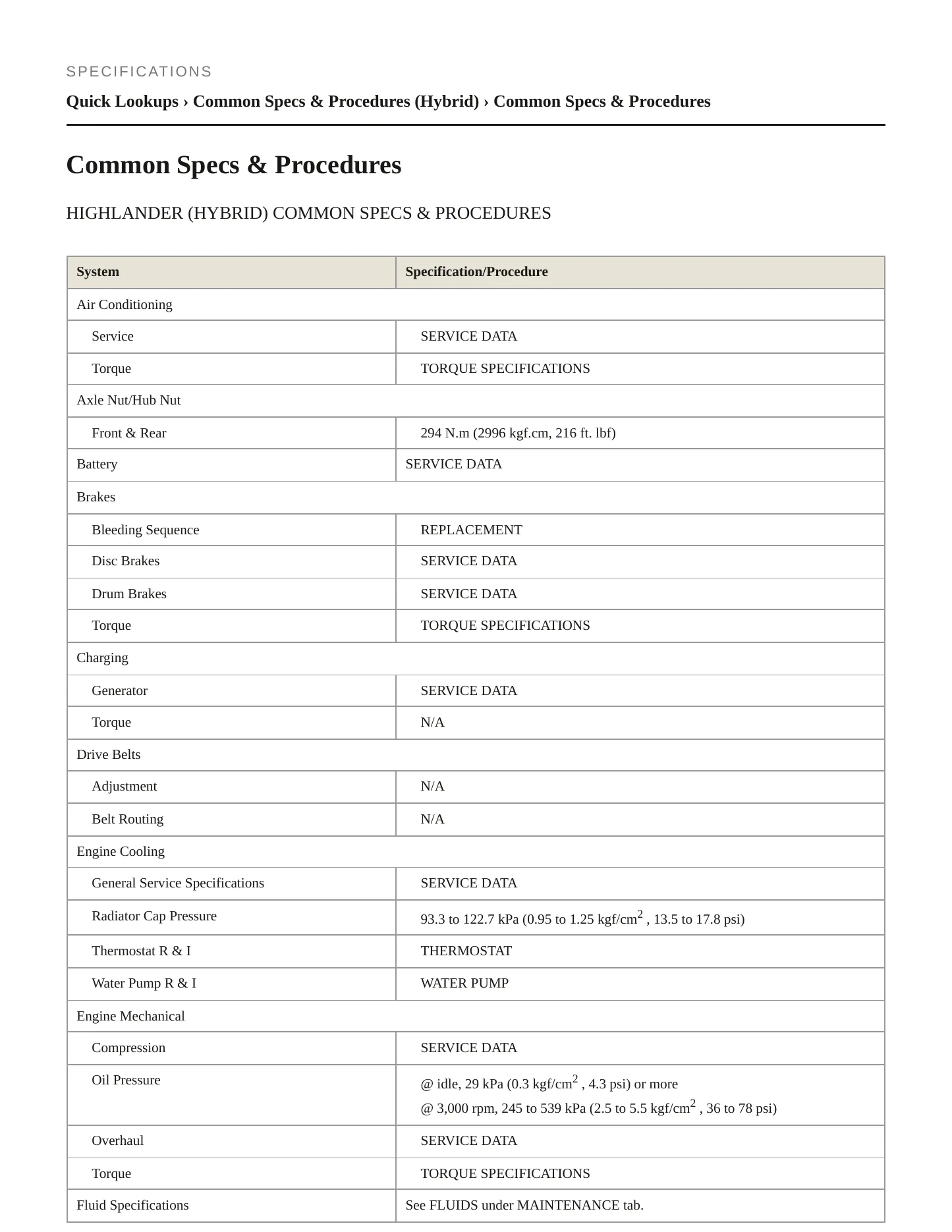 2010 Toyota Highlander Service and Repair Manual preview page 2