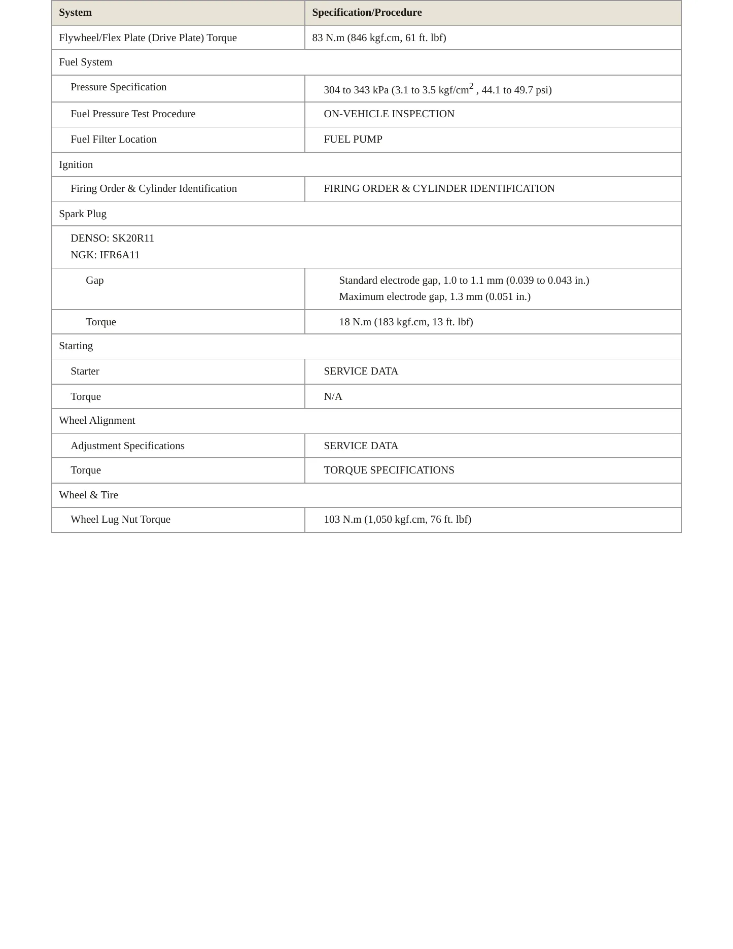 2010 Toyota Highlander Service and Repair Manual preview page 3