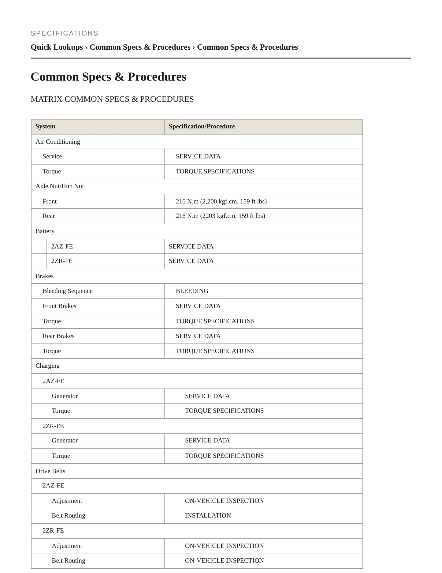 2010 Toyota Matrix Service and Repair Manual preview page 2