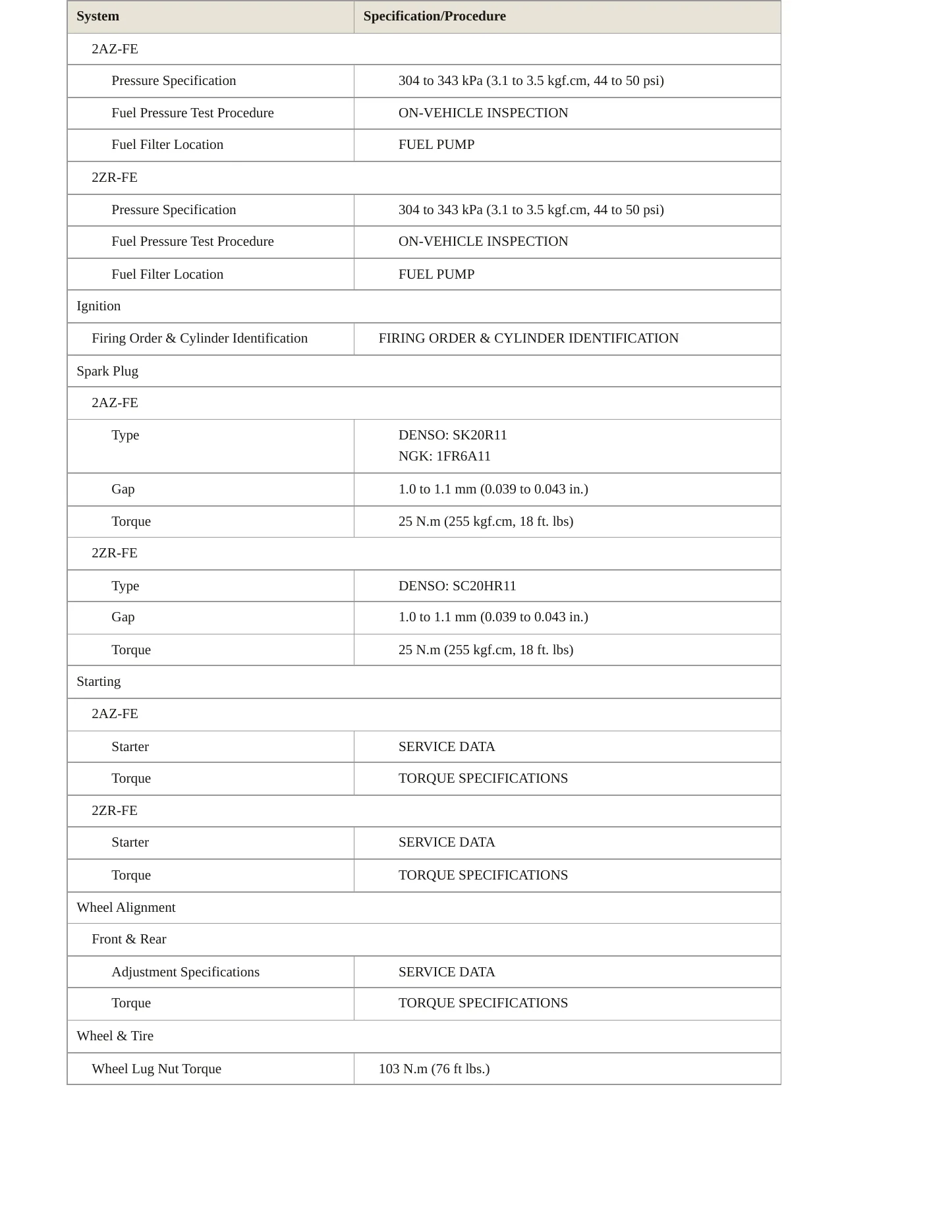 2010 Toyota Matrix Service and Repair Manual preview page 4