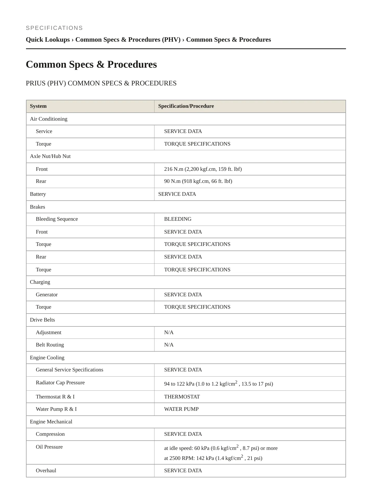 2010 Toyota Prius Service and Repair Manual preview page 2