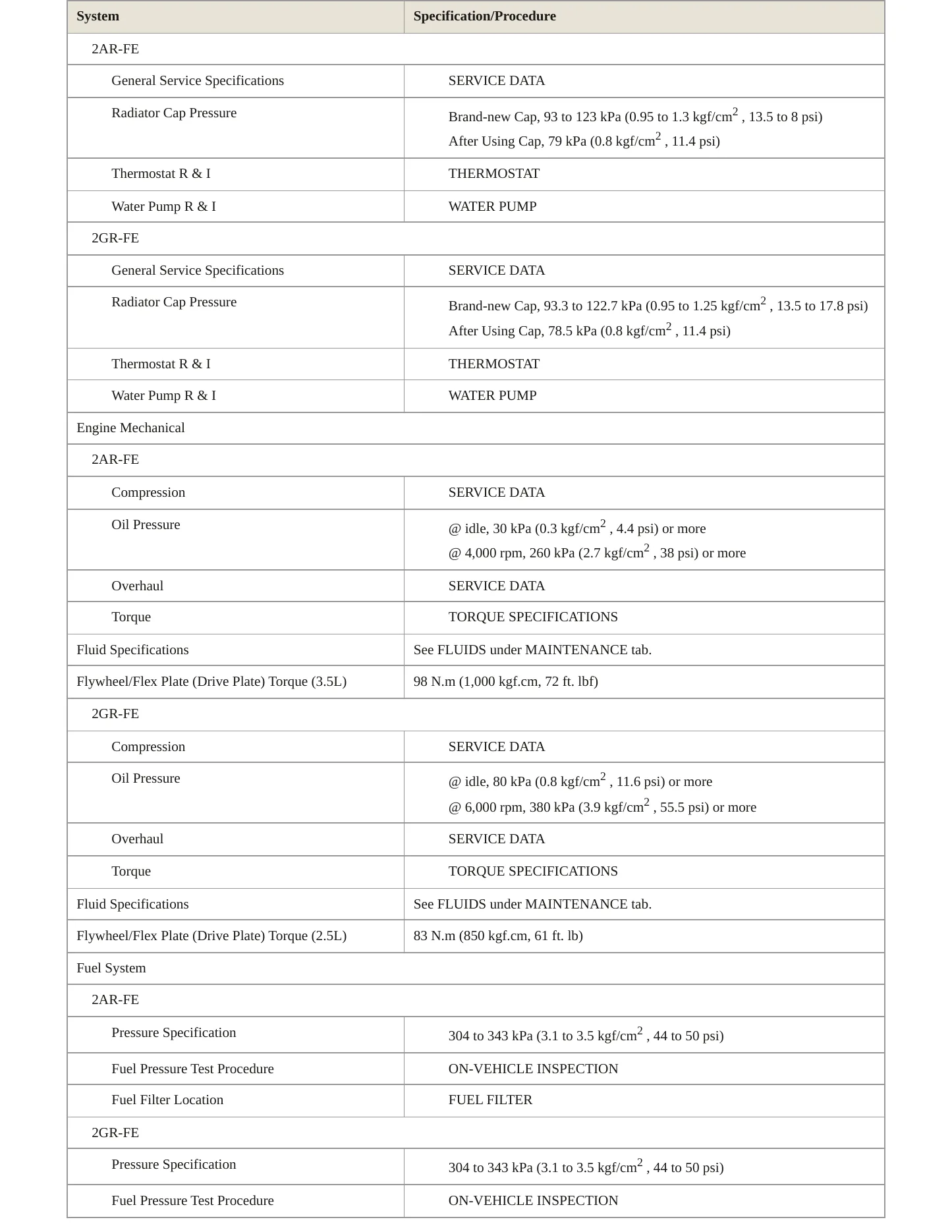 2010 Toyota RAV4 Service and Repair Manual preview page 3