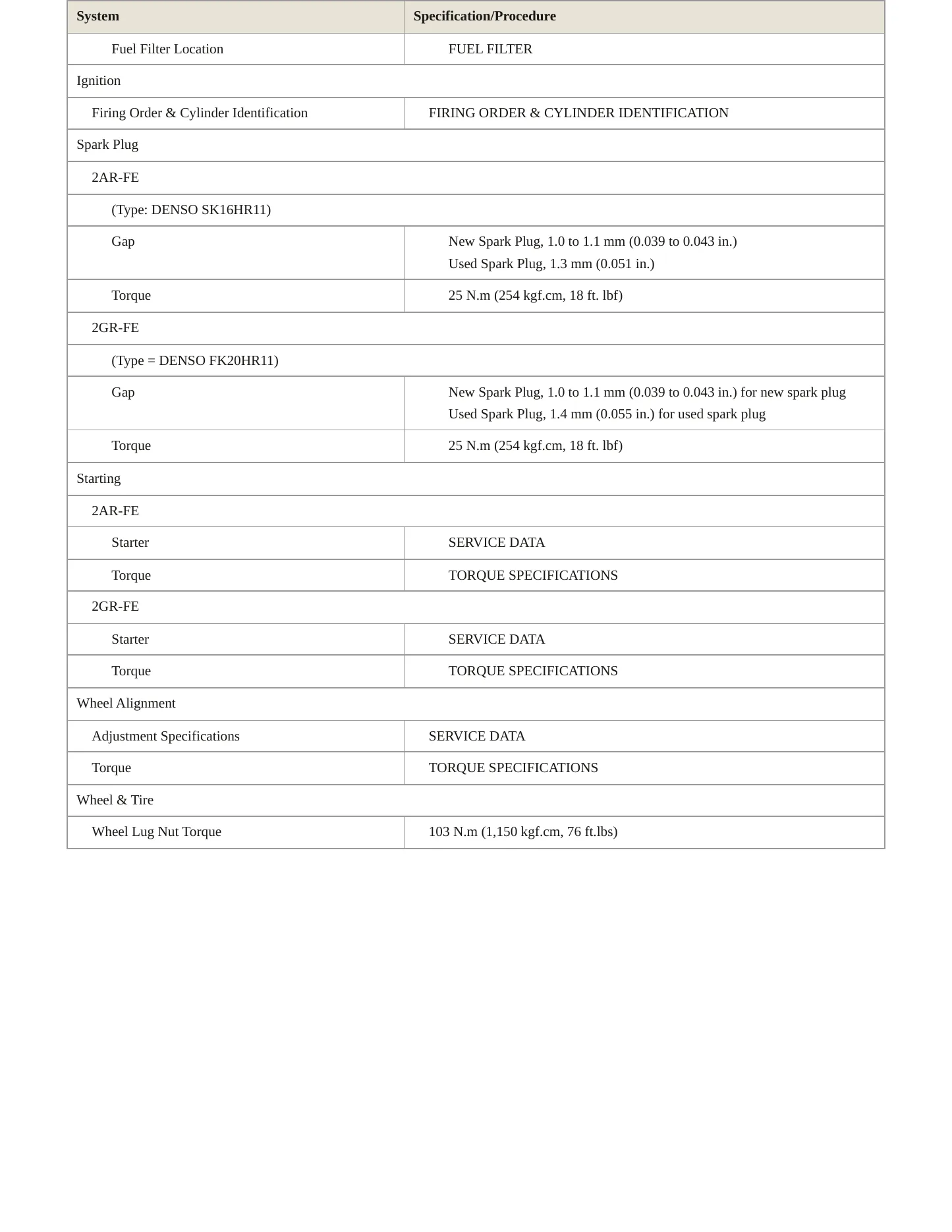 2010 Toyota RAV4 Service and Repair Manual preview page 4