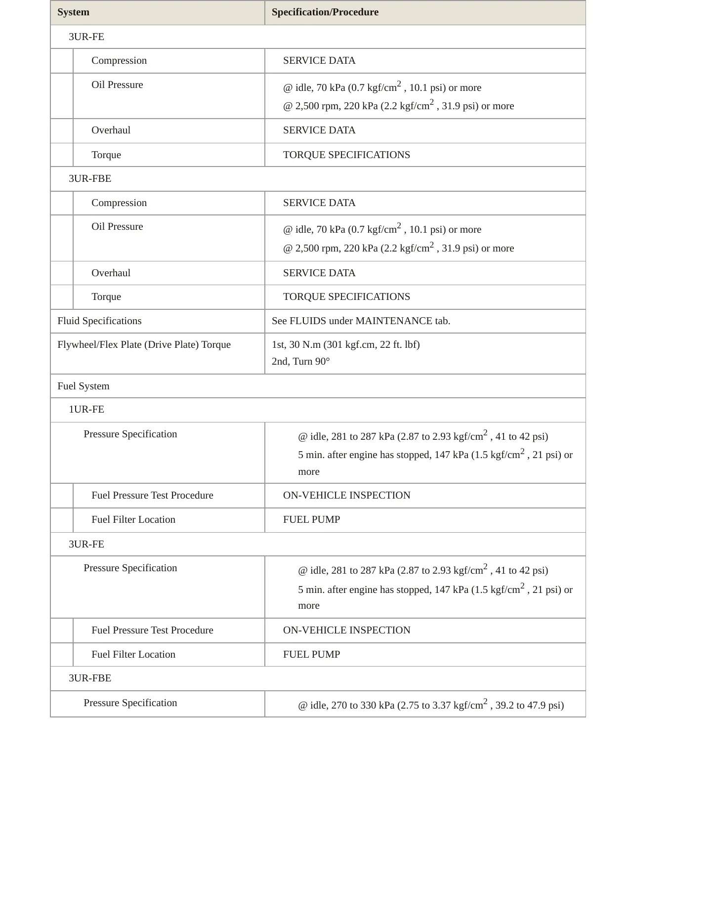2010 Toyota Sequoia Service and Repair Manual preview page 4